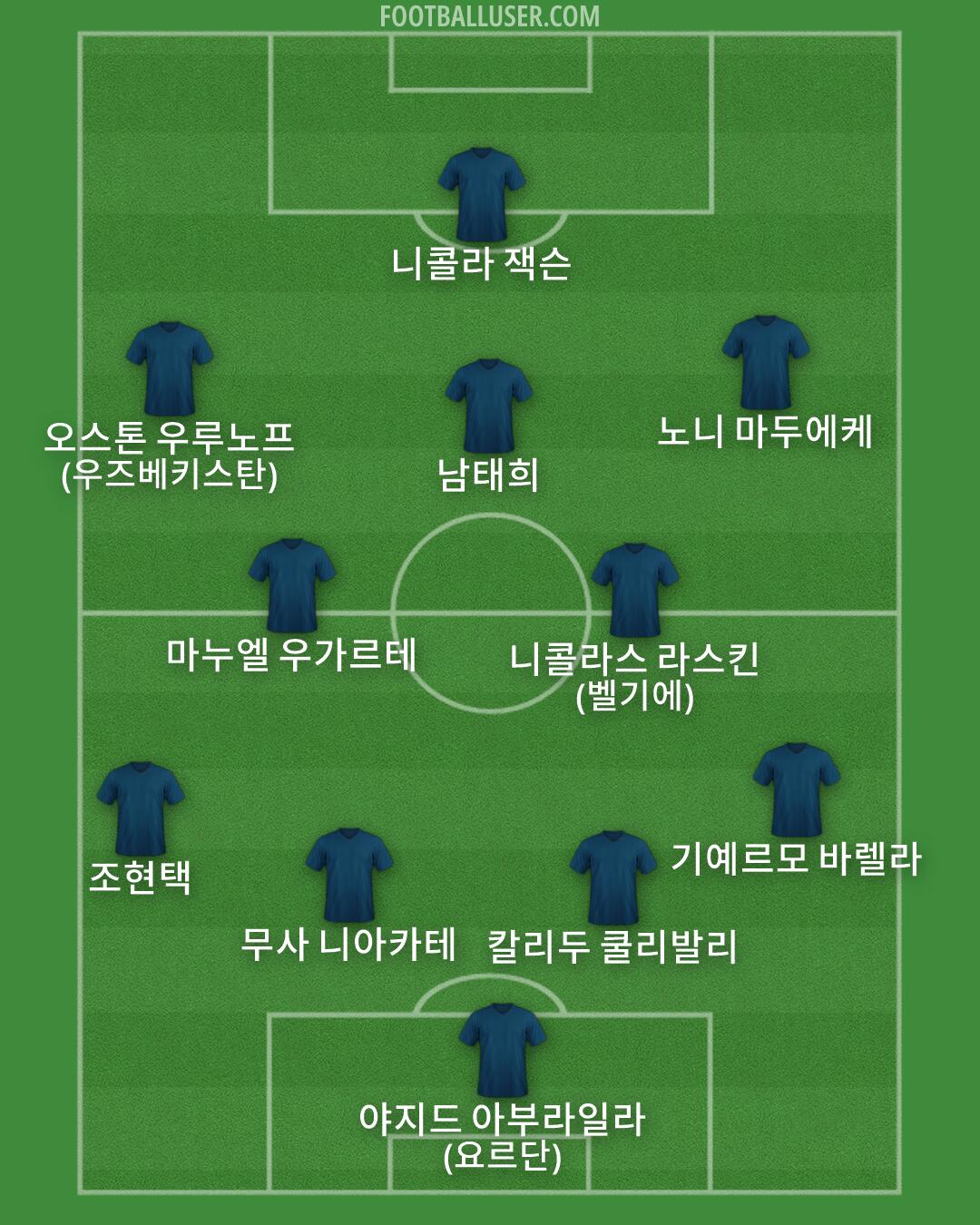 Custom Team Formation 2026