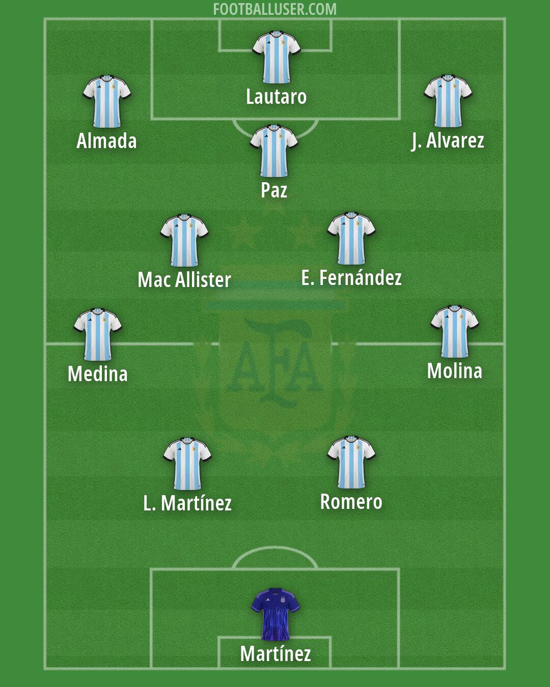 Argentina Formation 2026