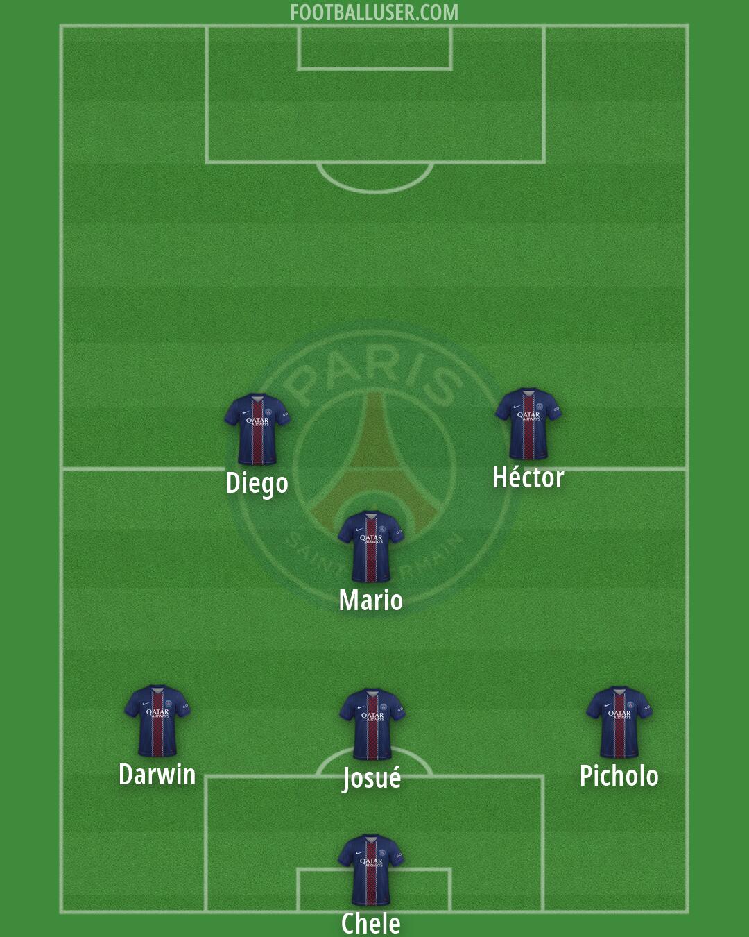PSG Formation 2026