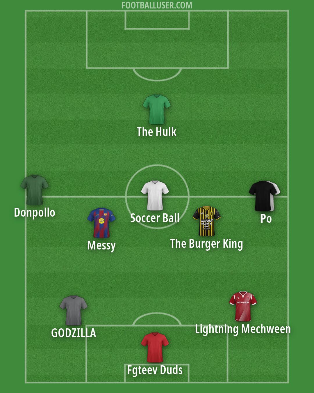 Custom Team Formation 2026