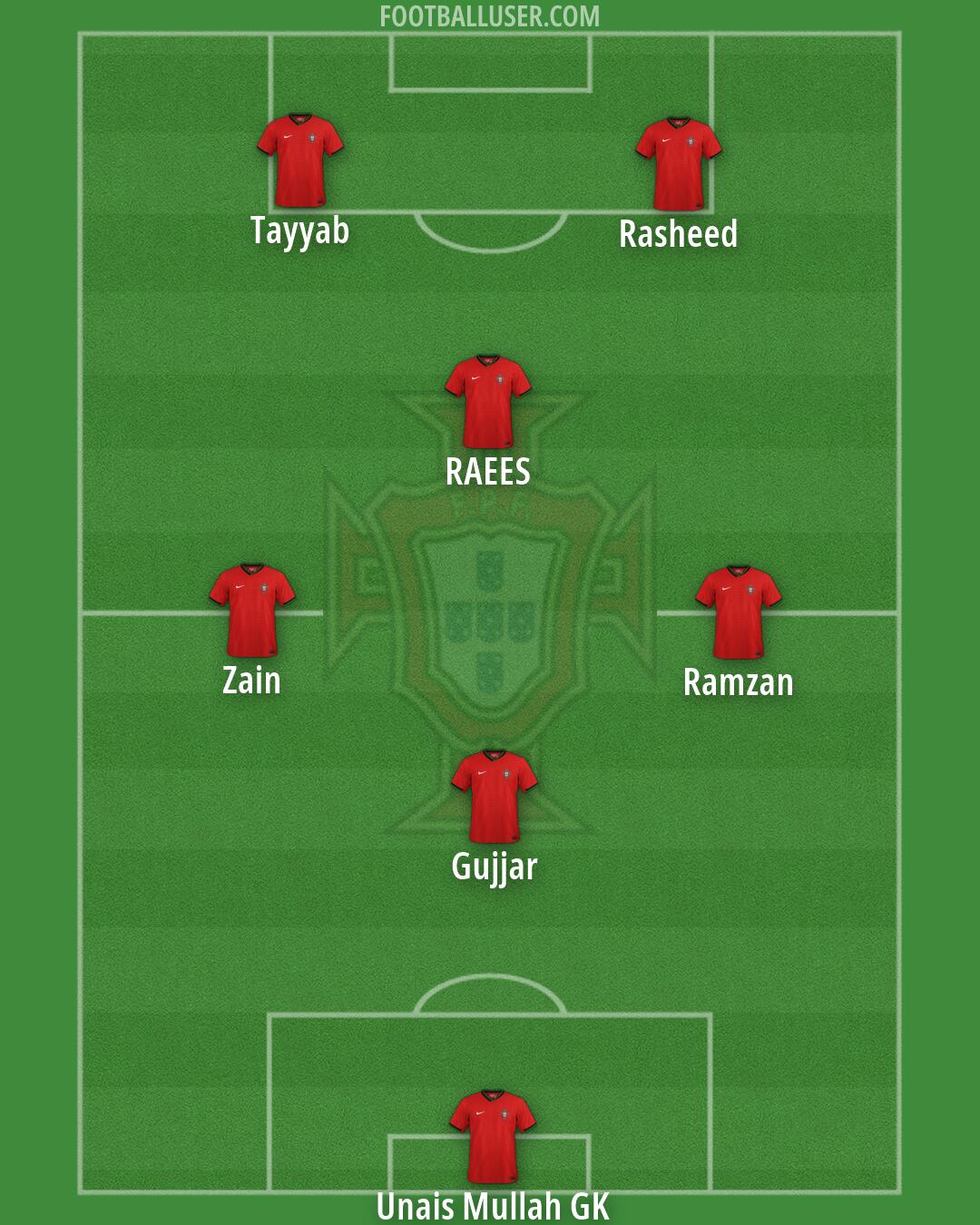 Portugal Formation 2026