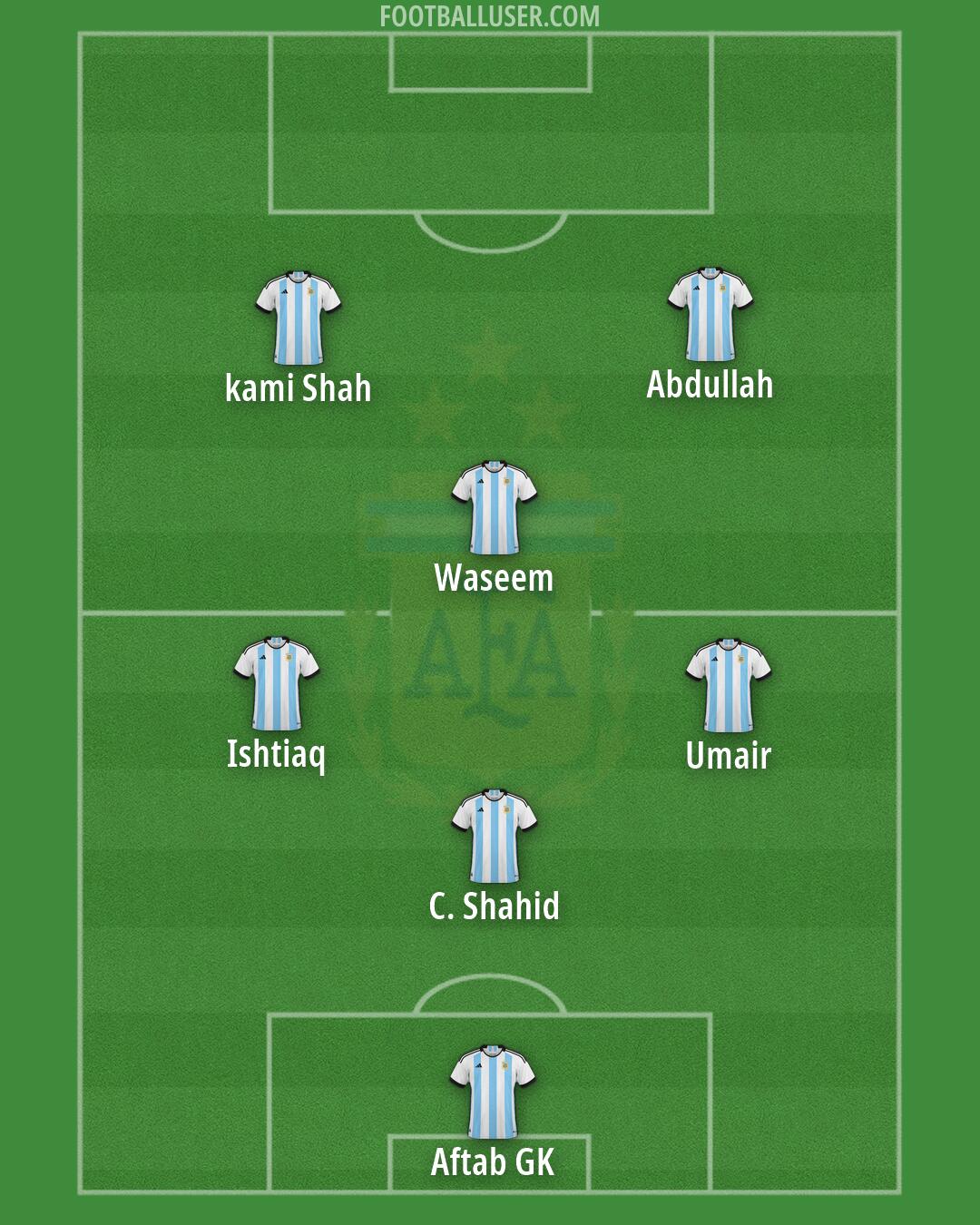 Argentina Formation 2026