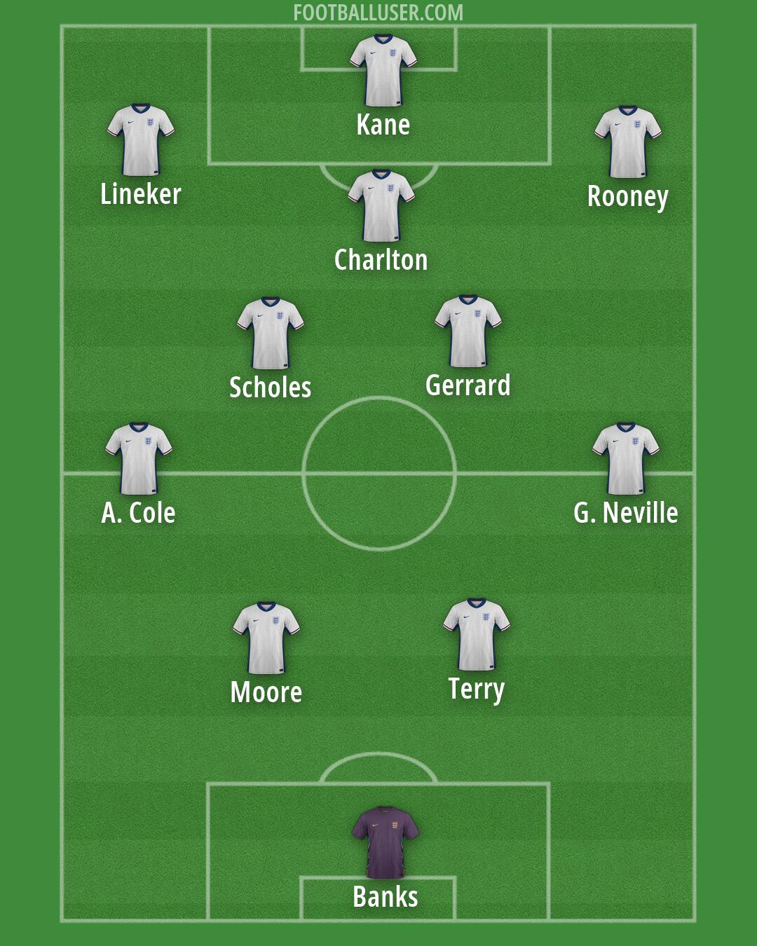 England Formation 2026