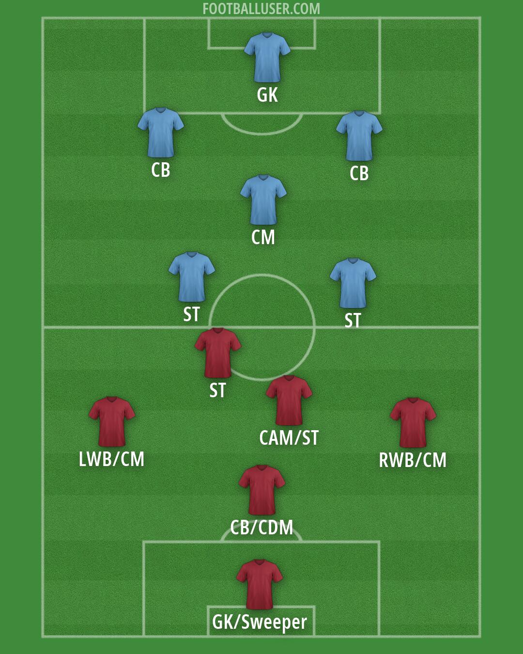 Custom Team Formation 2026