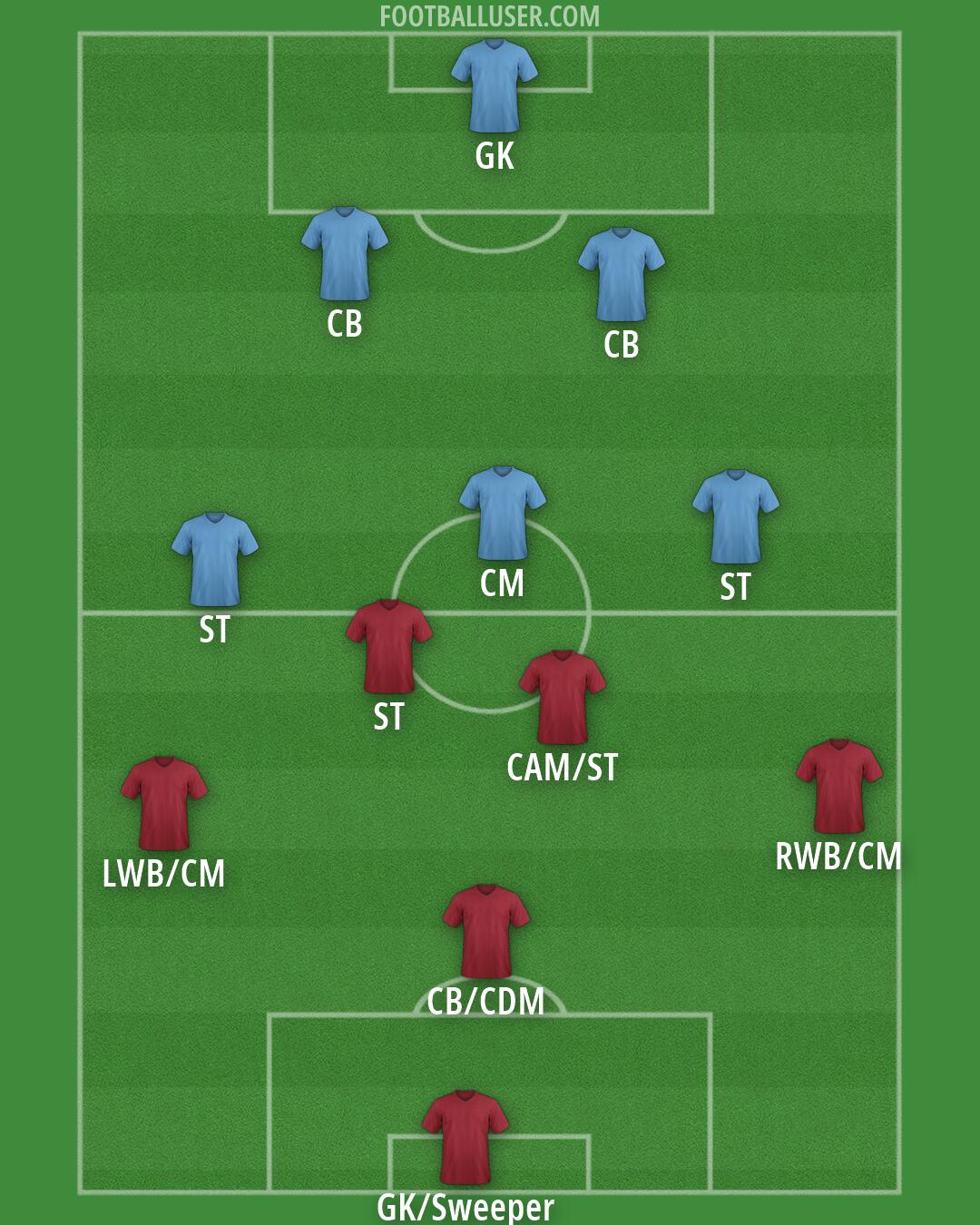Custom Team Formation 2026