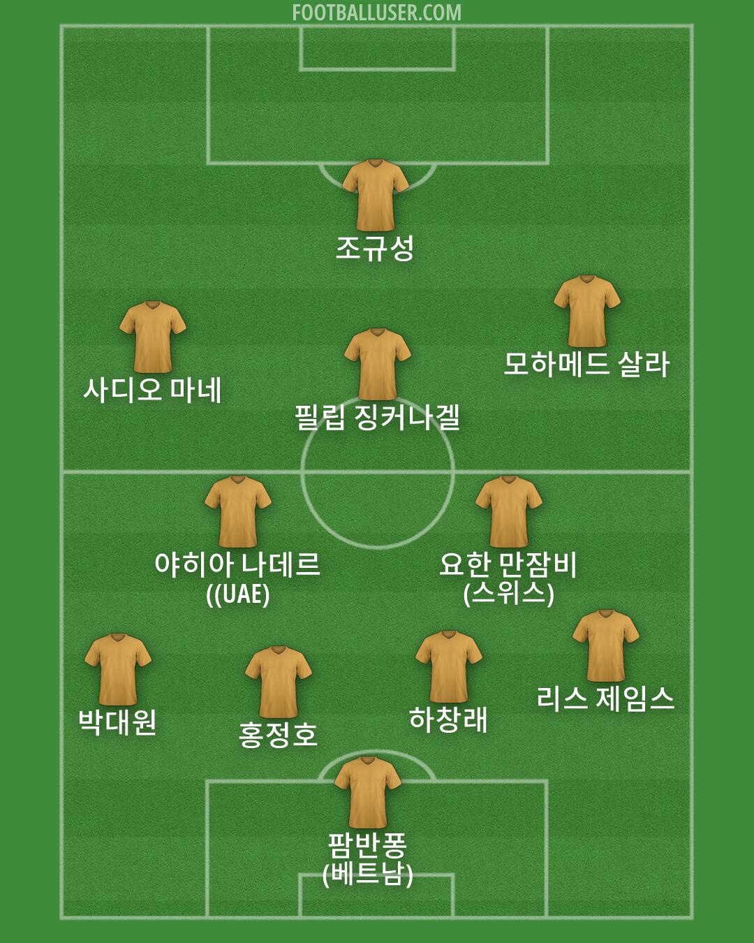 Custom Team Formation 2026