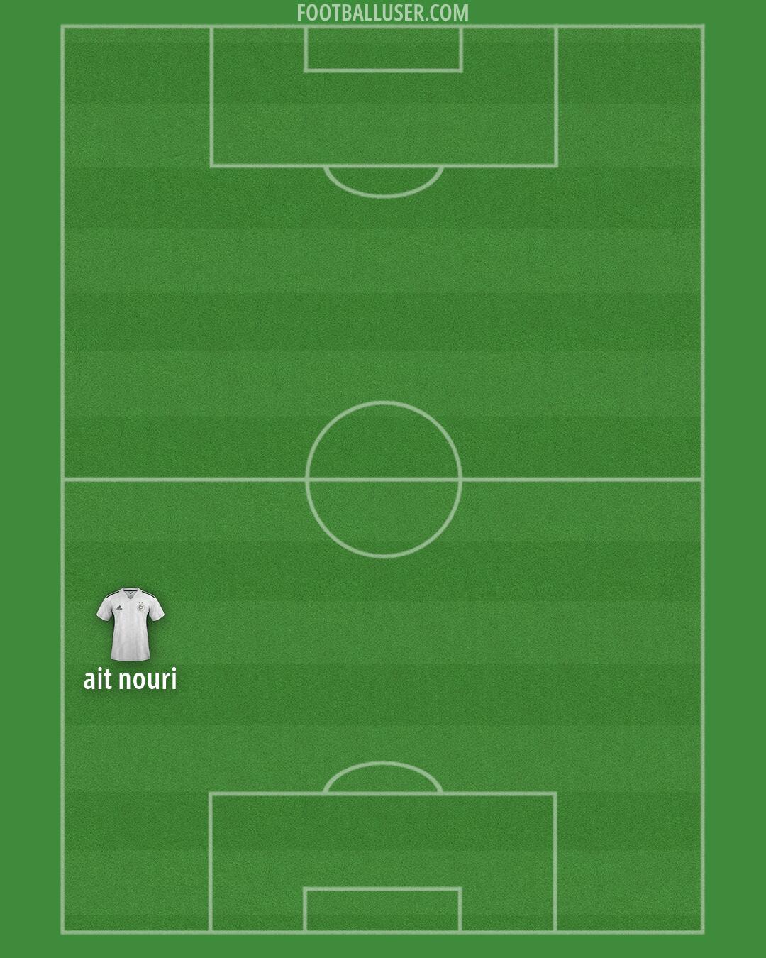 Algeria Formation 2026