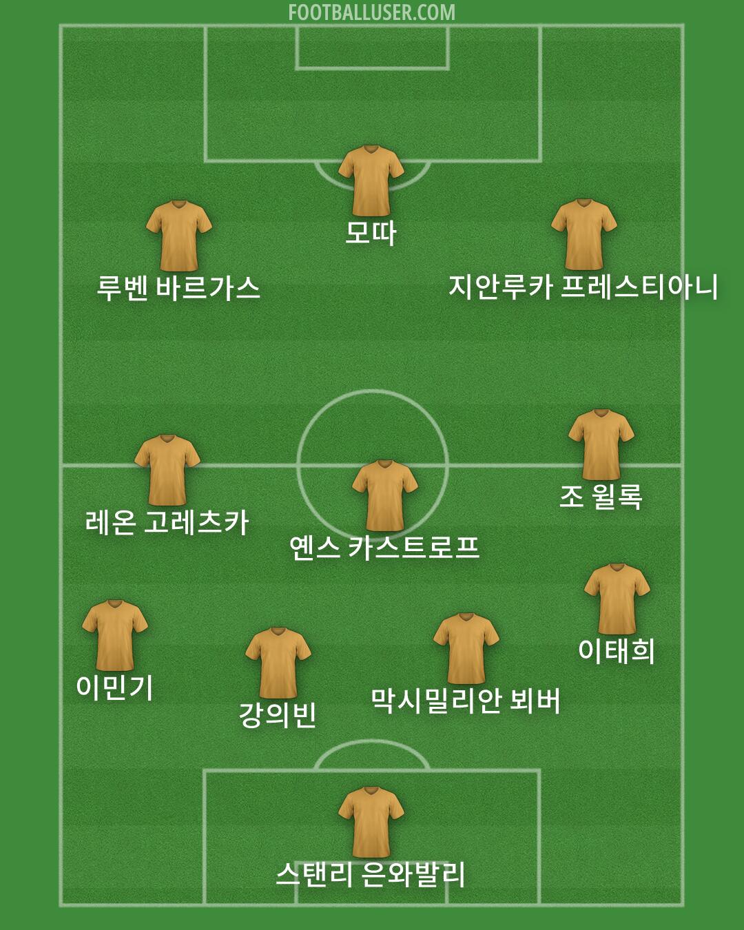 Custom Team Formation 2026