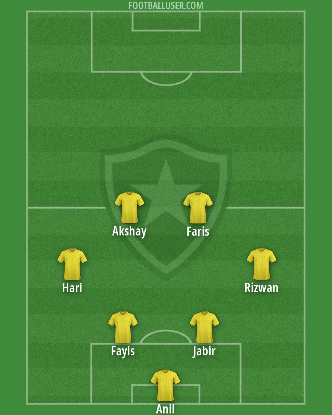 Botafogo Formation 2026
