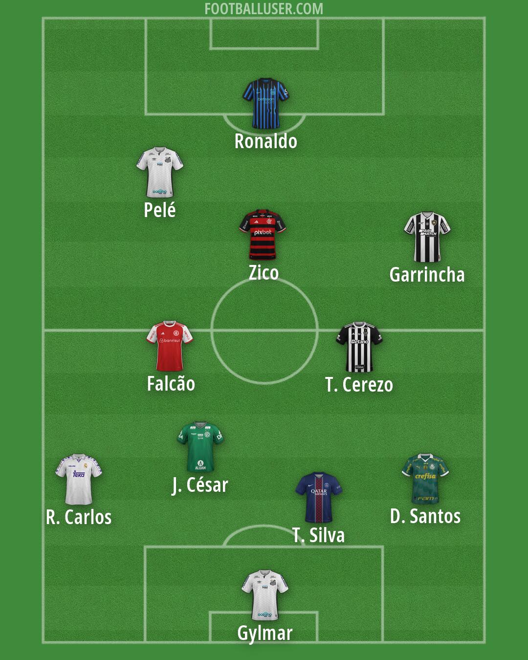 Custom Team Formation 2026