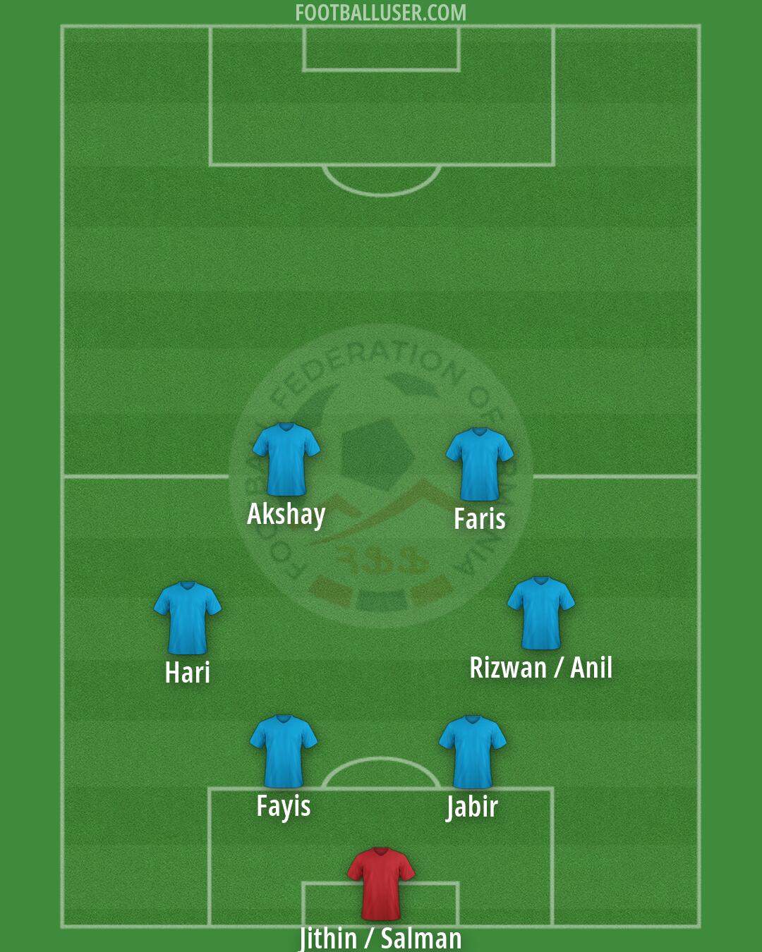 Armenia Formation 2026