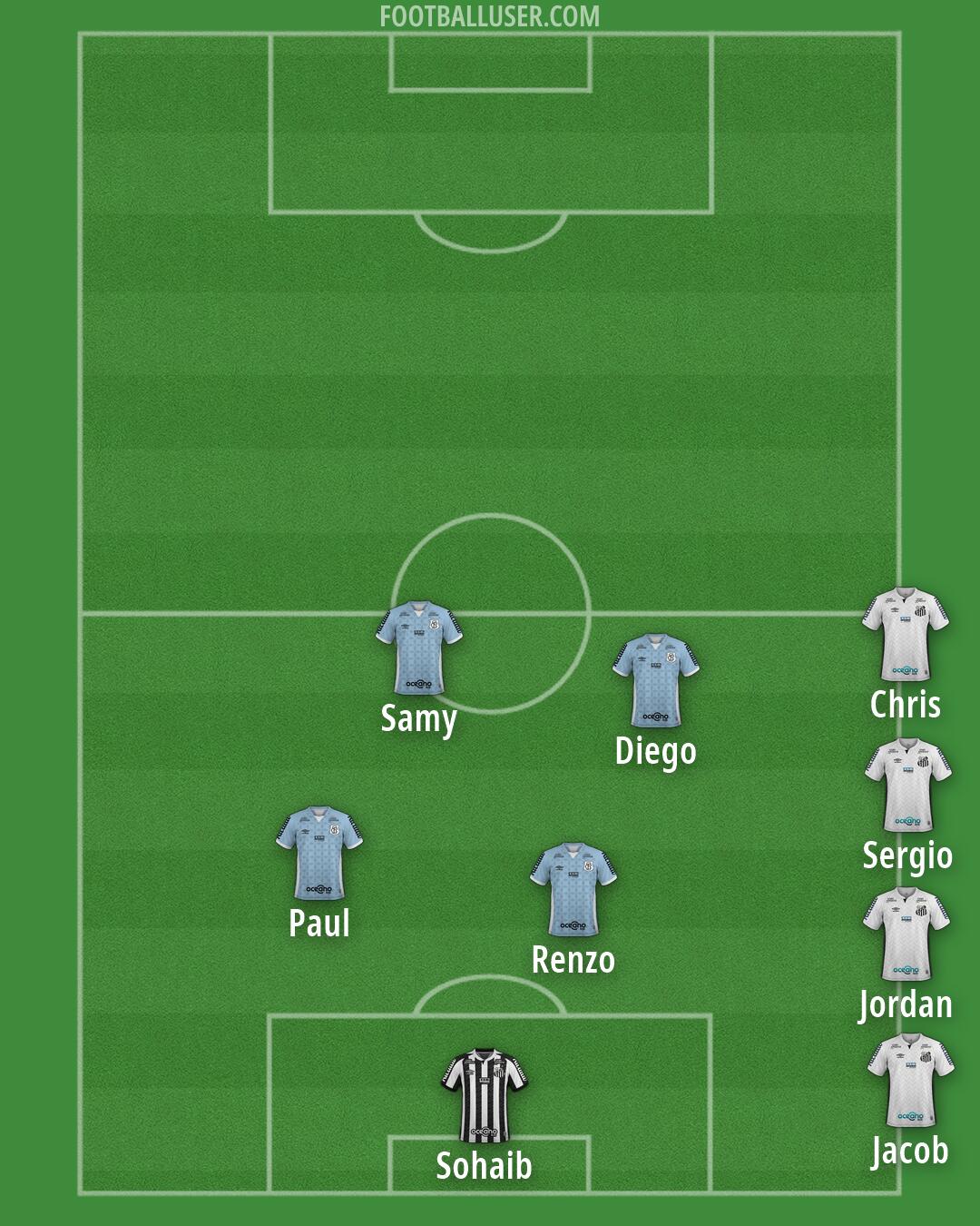 Santos Formation 2026