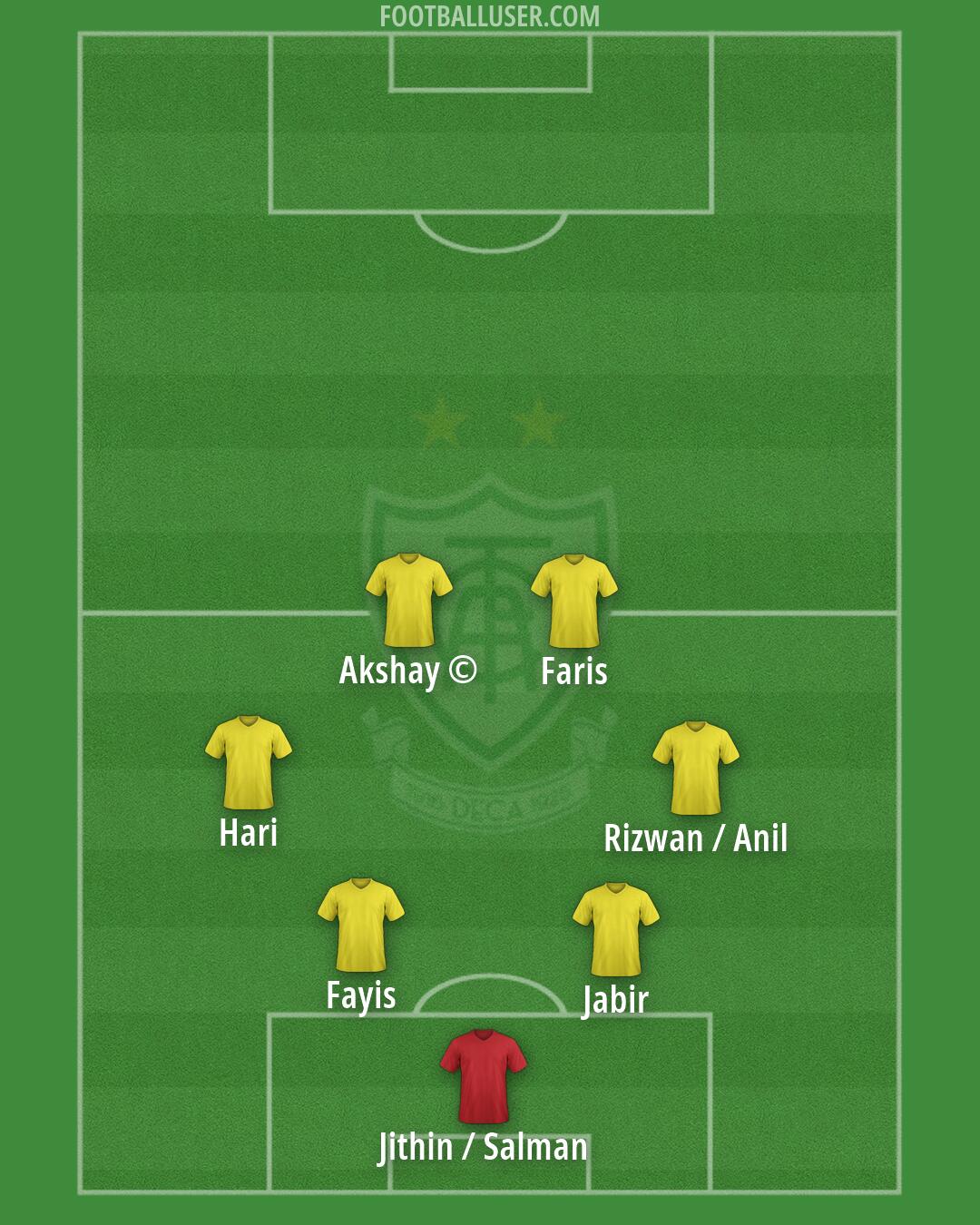 América (MG) Formation 2026