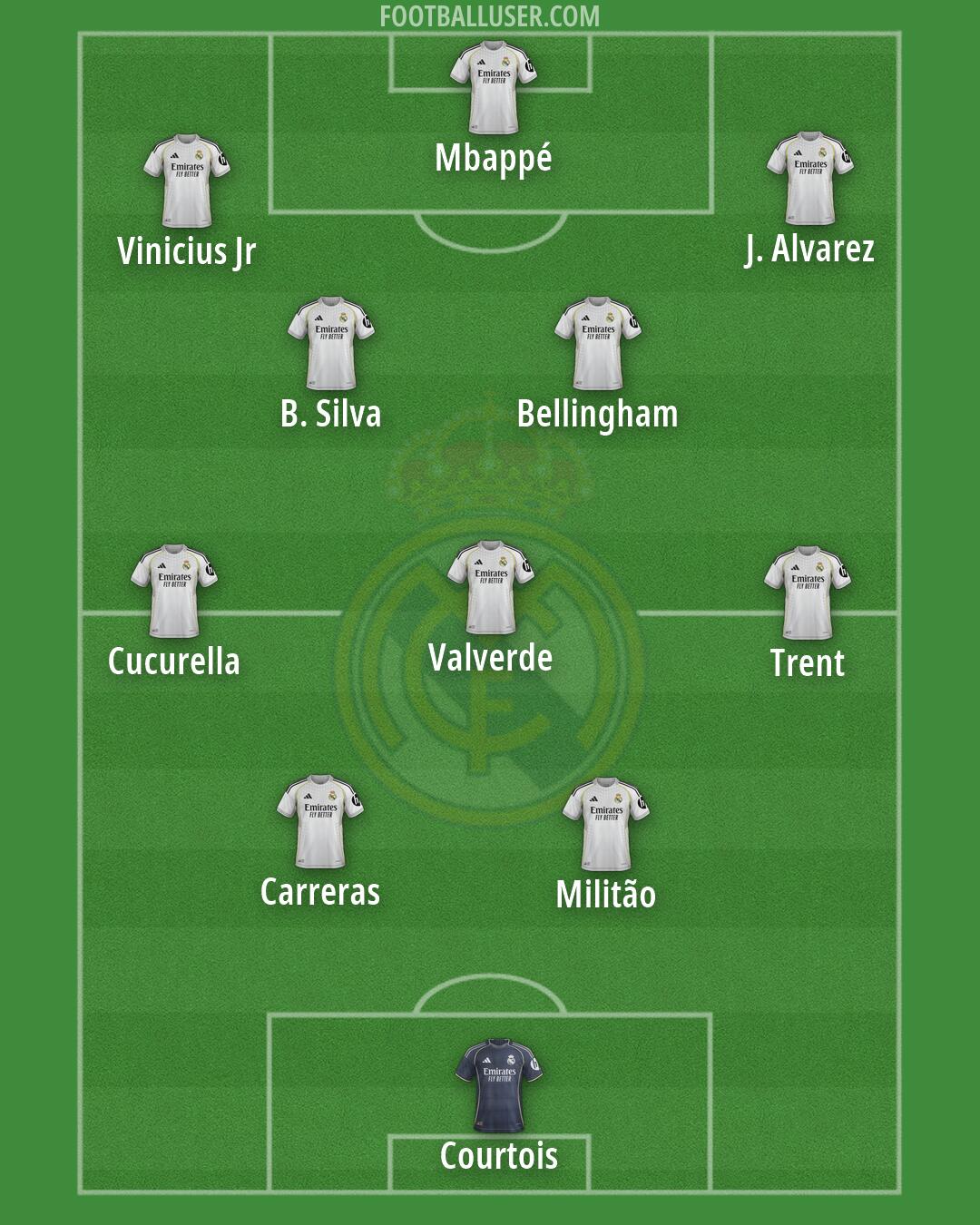 Real Madrid Formation 2026