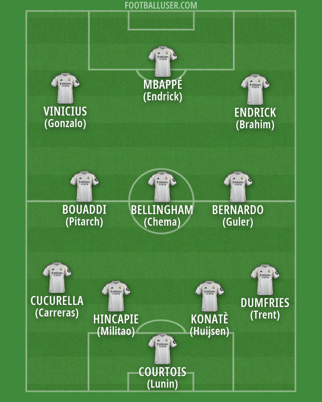 Real Madrid Formation 2026