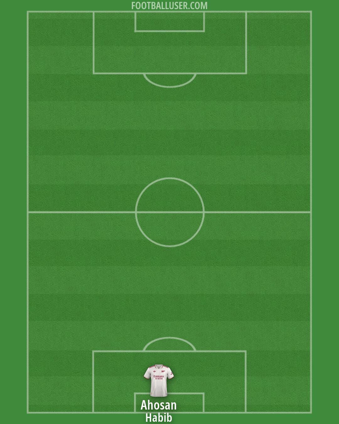 Arsenal Formation 2026