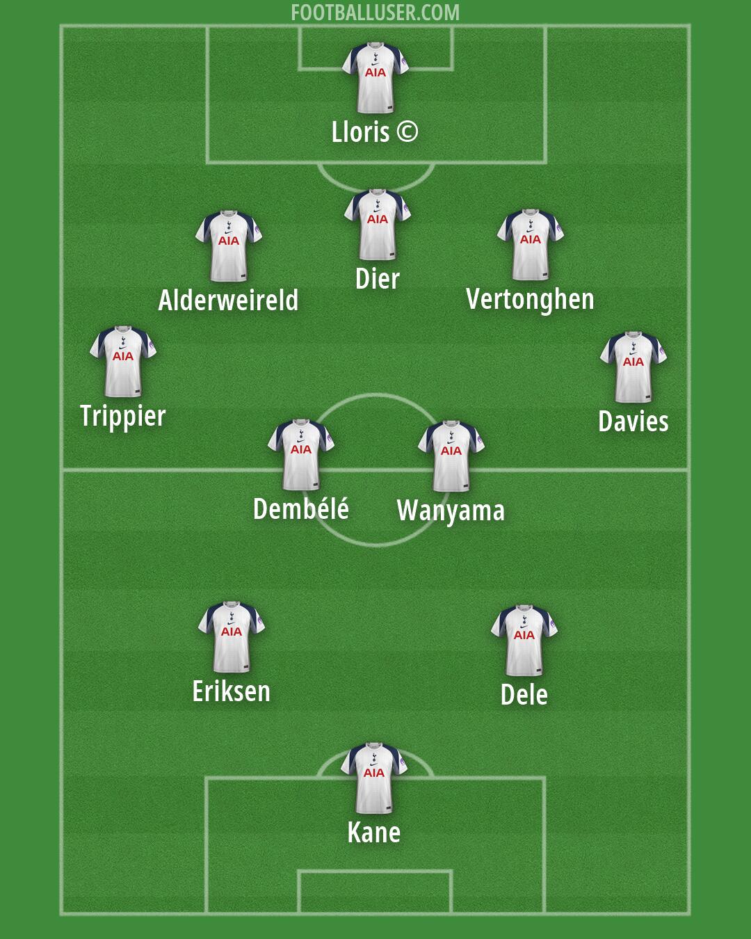 Tottenham Formation 2026