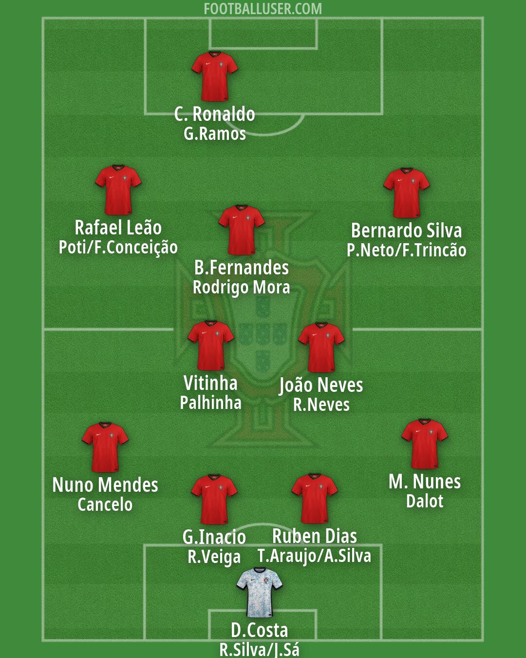 Portugal Formation 2026