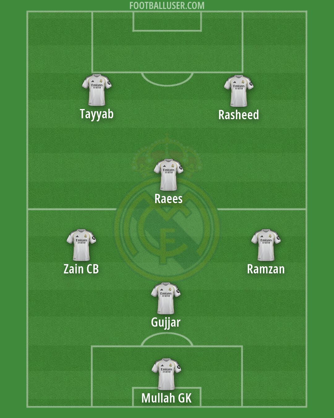 Real Madrid Formation 2026