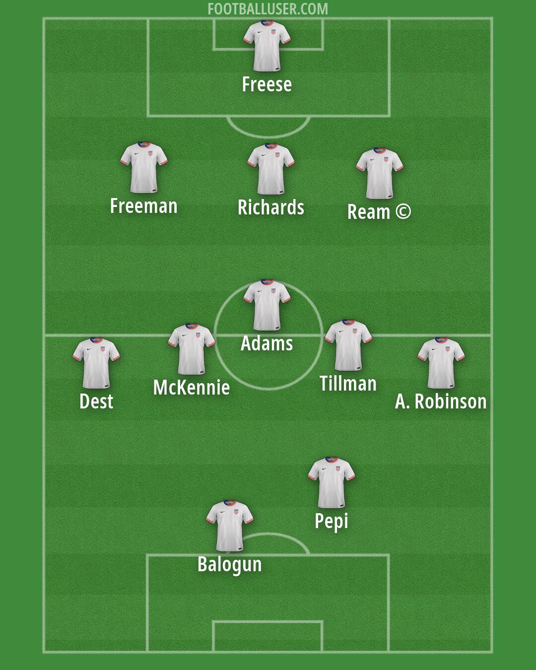 United States Formation 2026