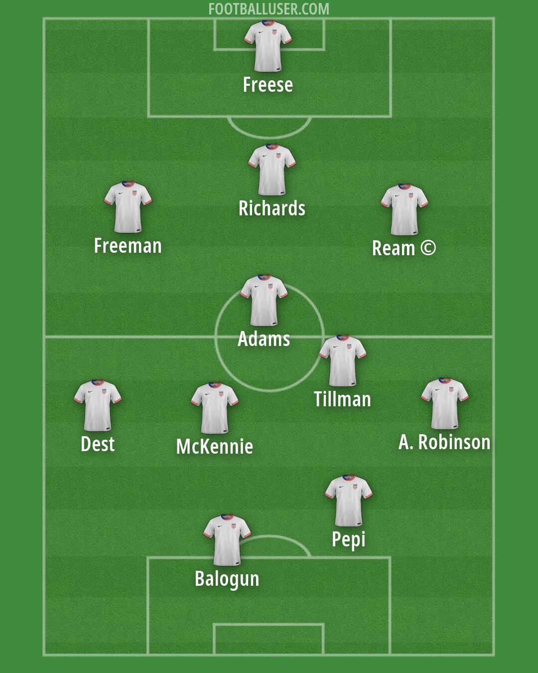 United States Formation 2026