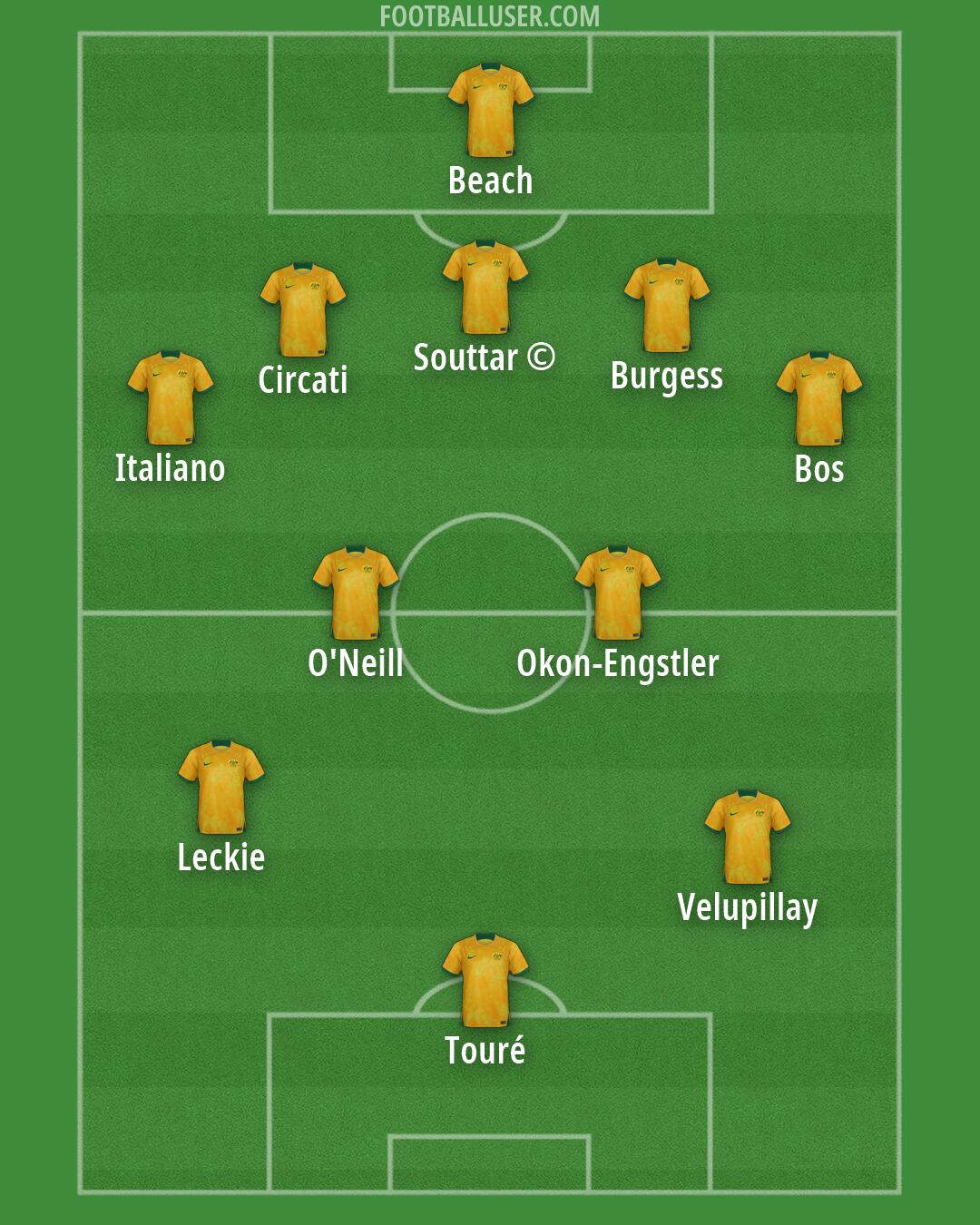 Australia Formation 2026