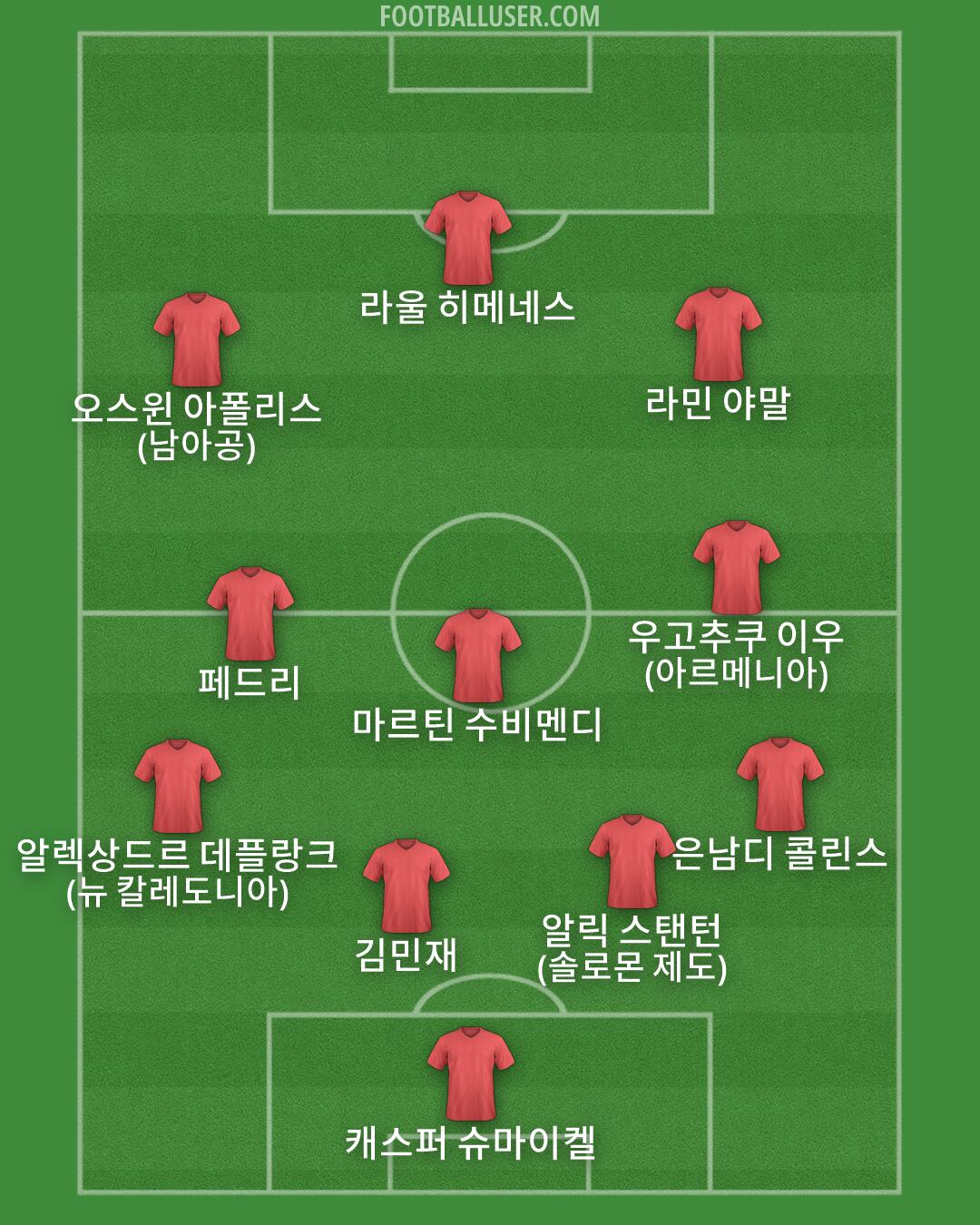 Custom Team Formation 2026