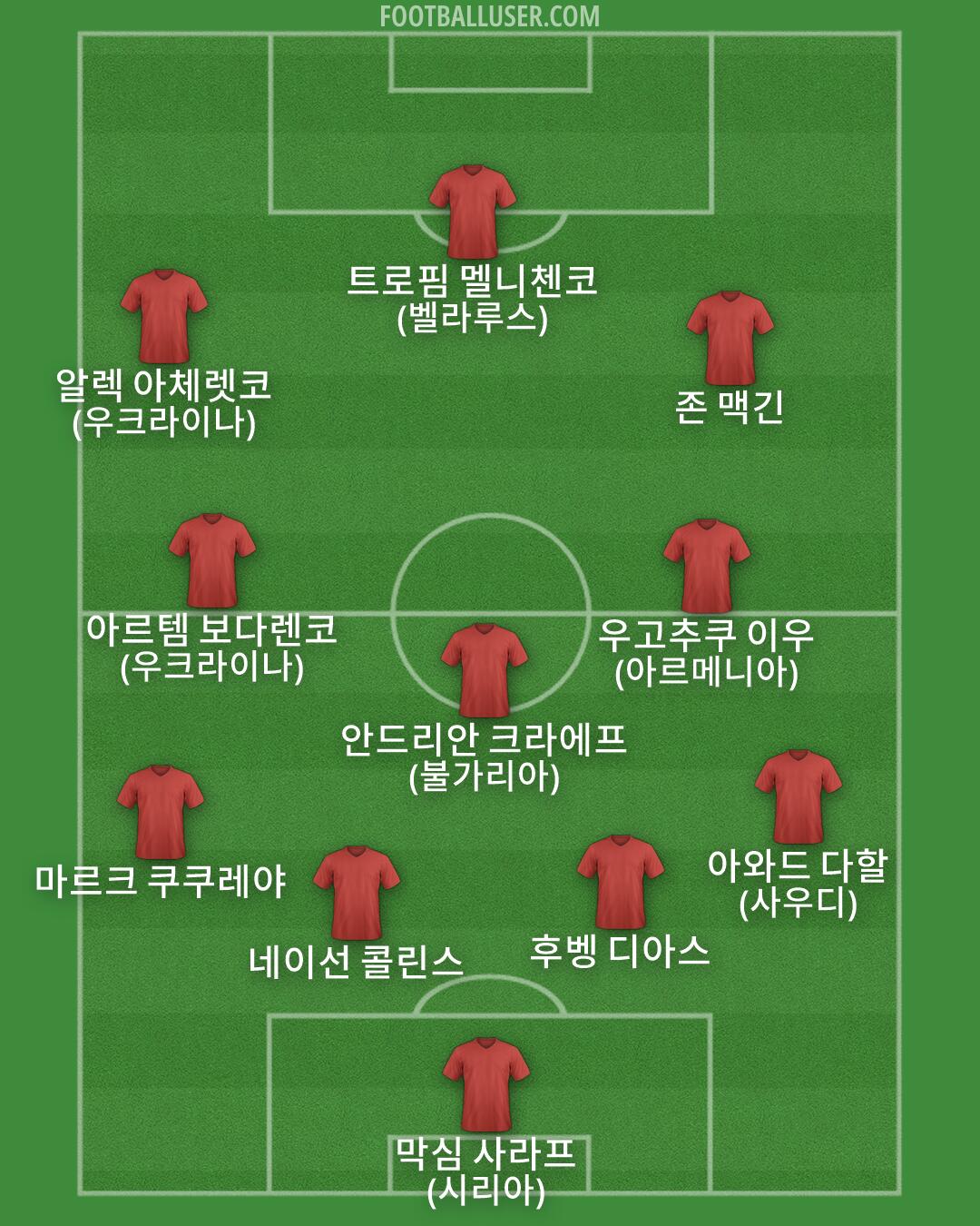Custom Team Formation 2026