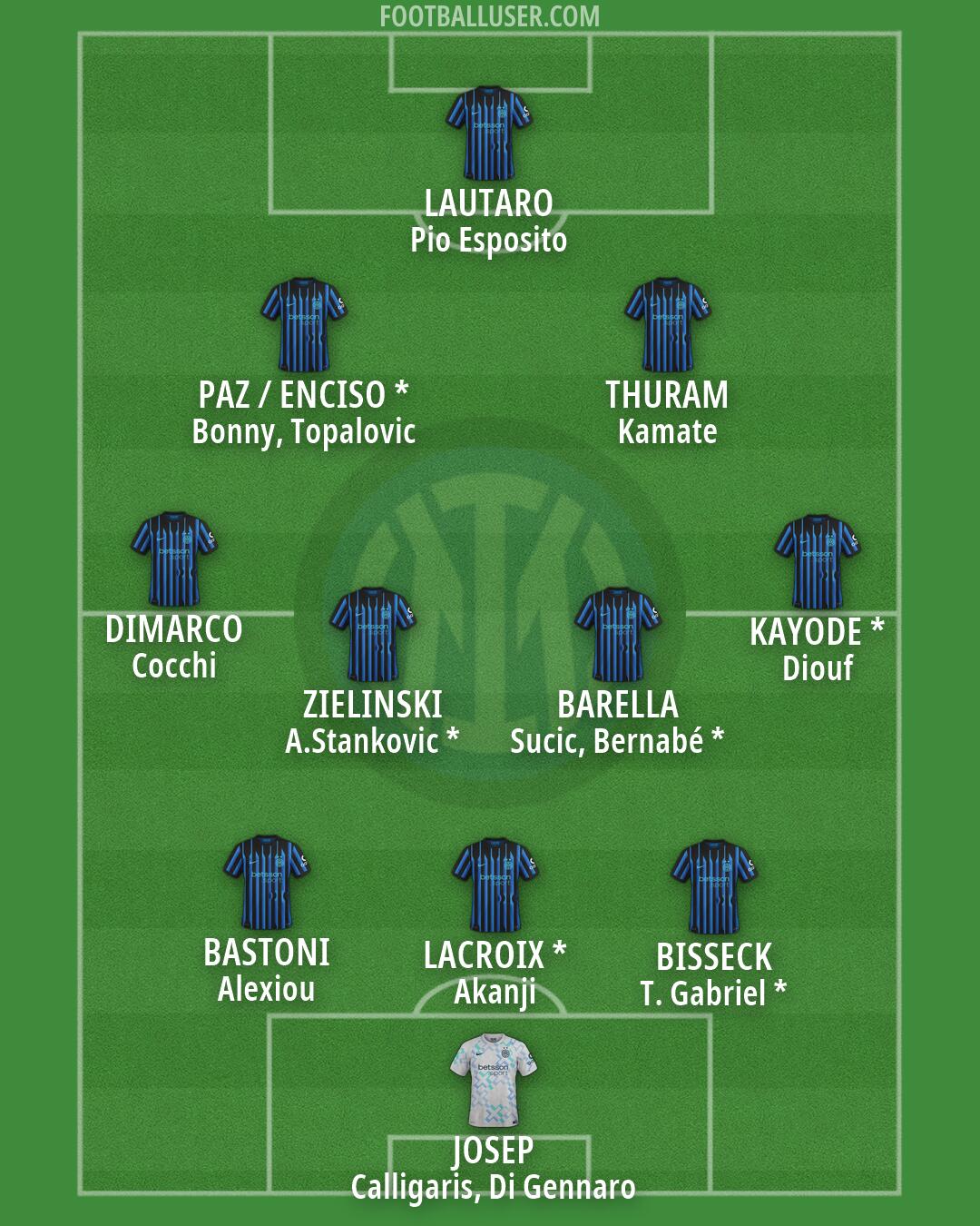Inter Formation 2026