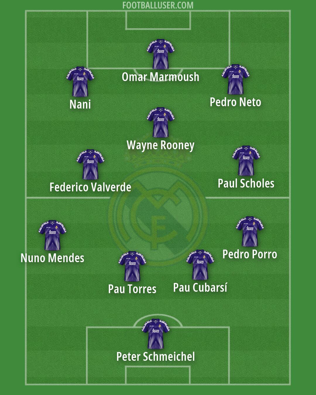 Real Madrid Formation 2026
