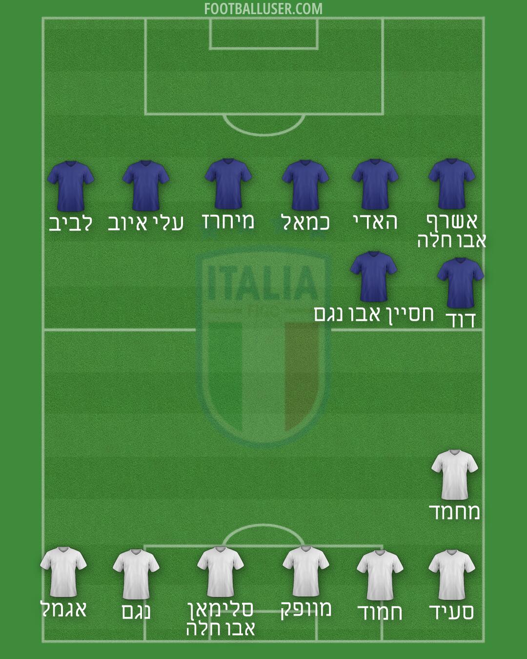 Italy Formation 2026