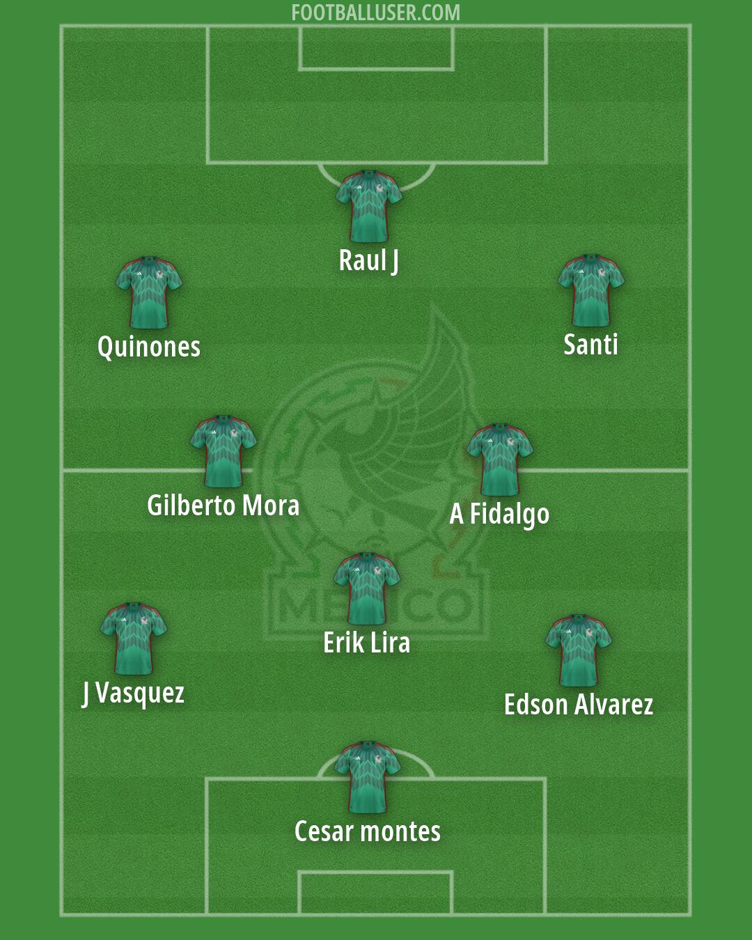 Mexico Formation 2026