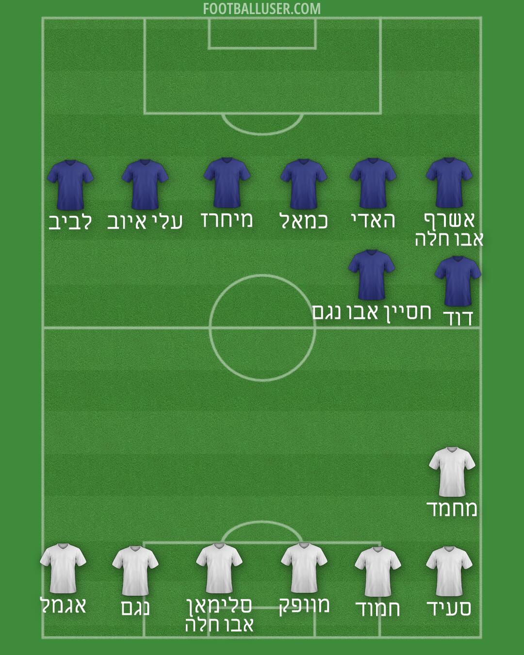 Italy Formation 2026