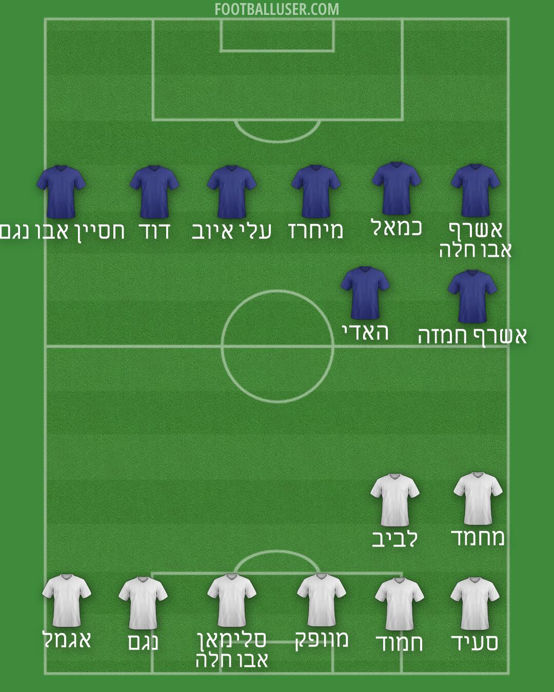 Italy Formation 2026
