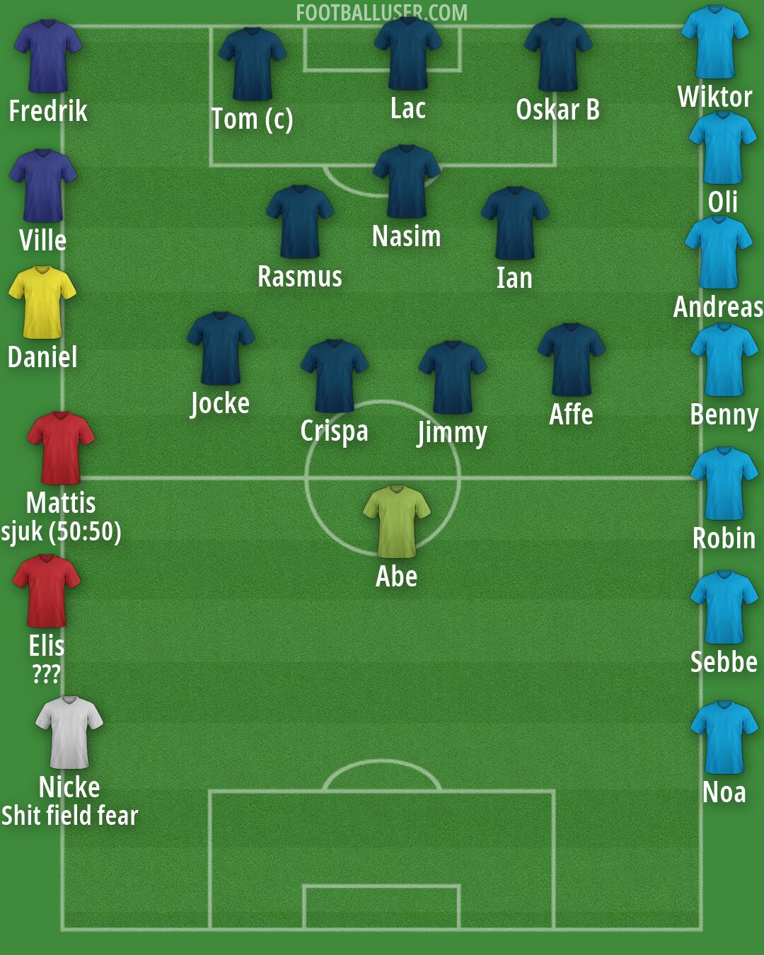 Real Madrid Formation 2026