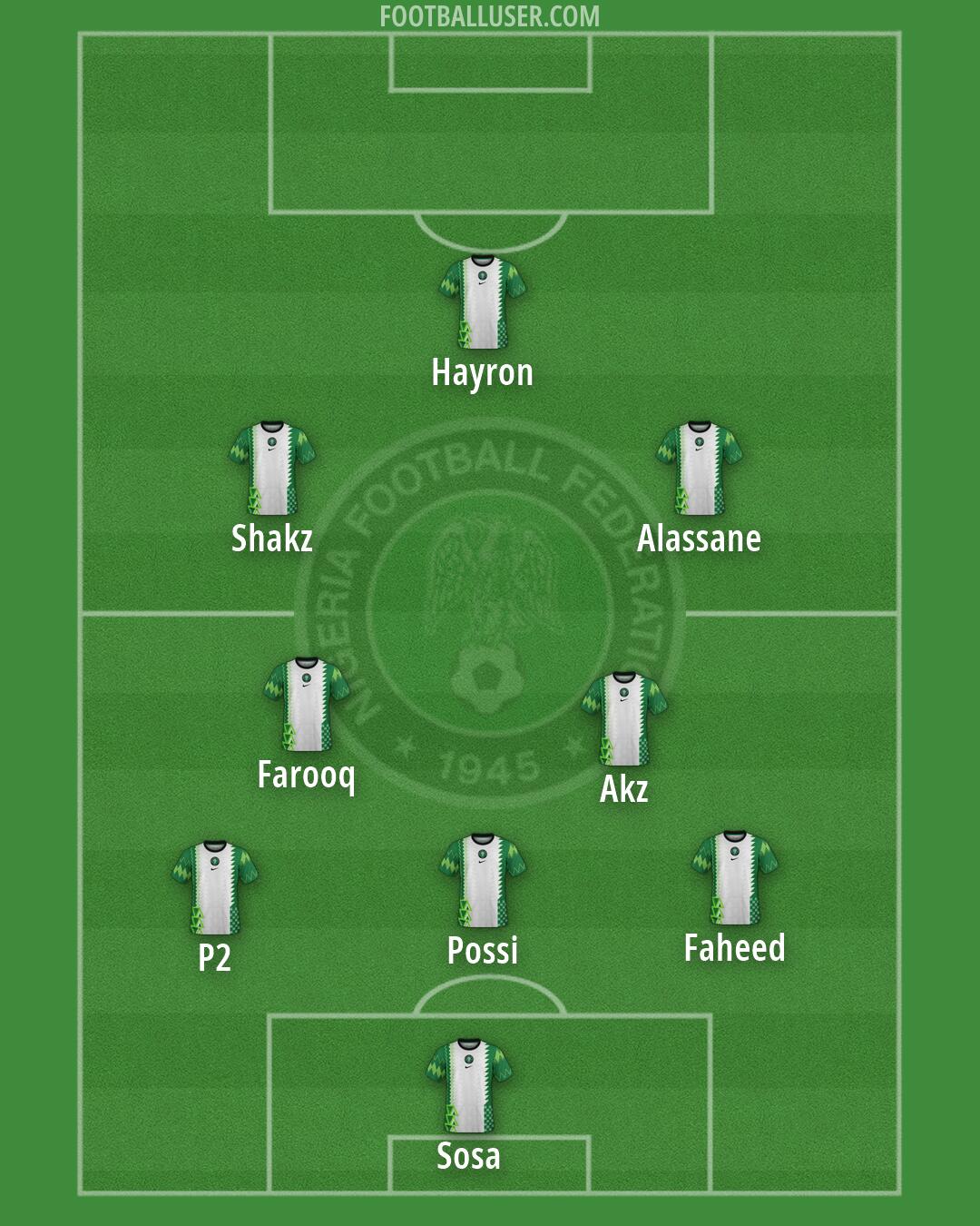 Nigeria Formation 2026