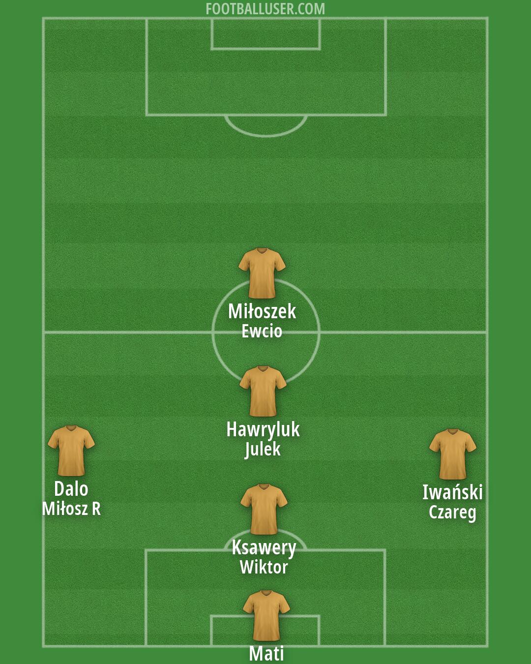 Custom Team Formation 2026