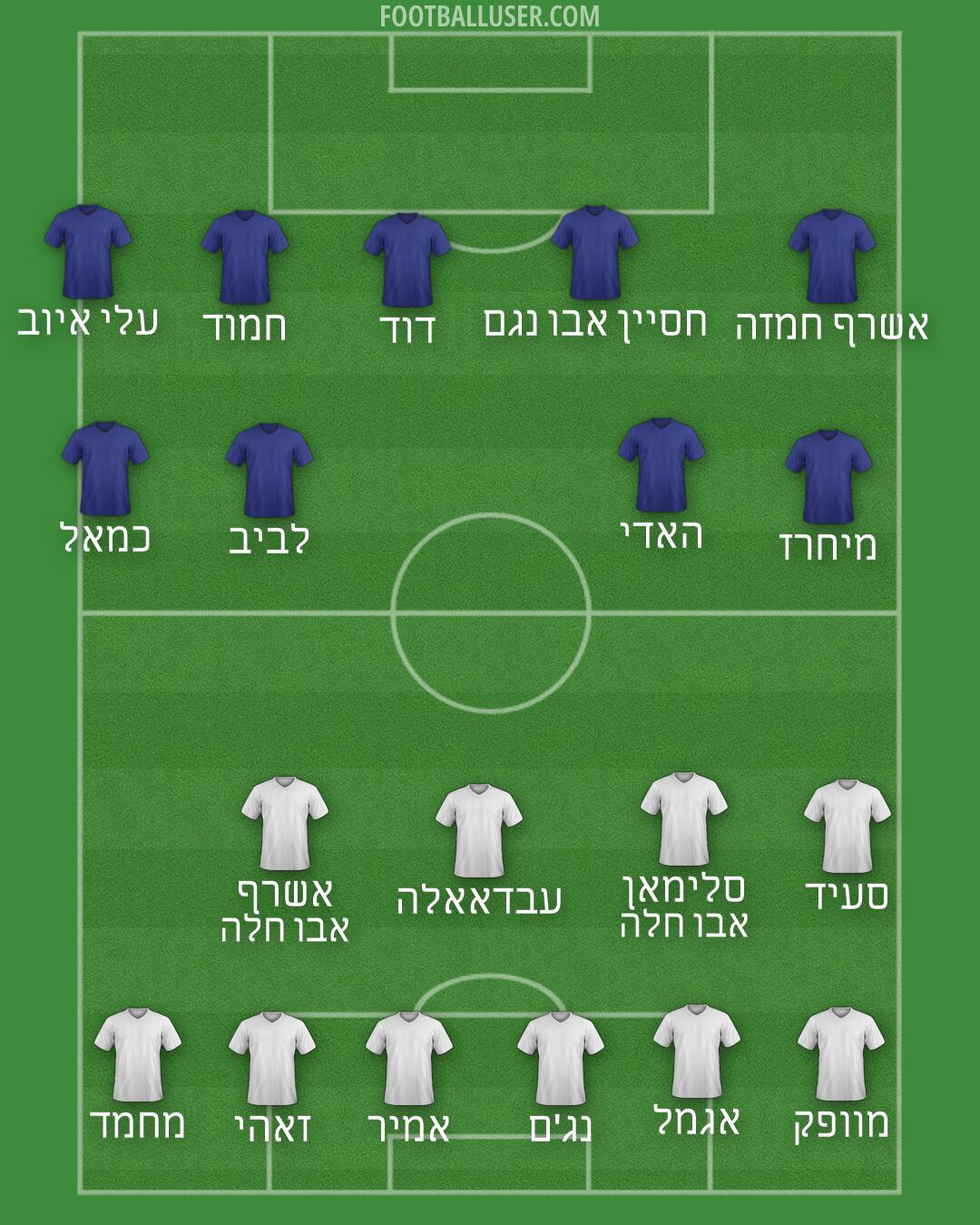 Italy Formation 2026