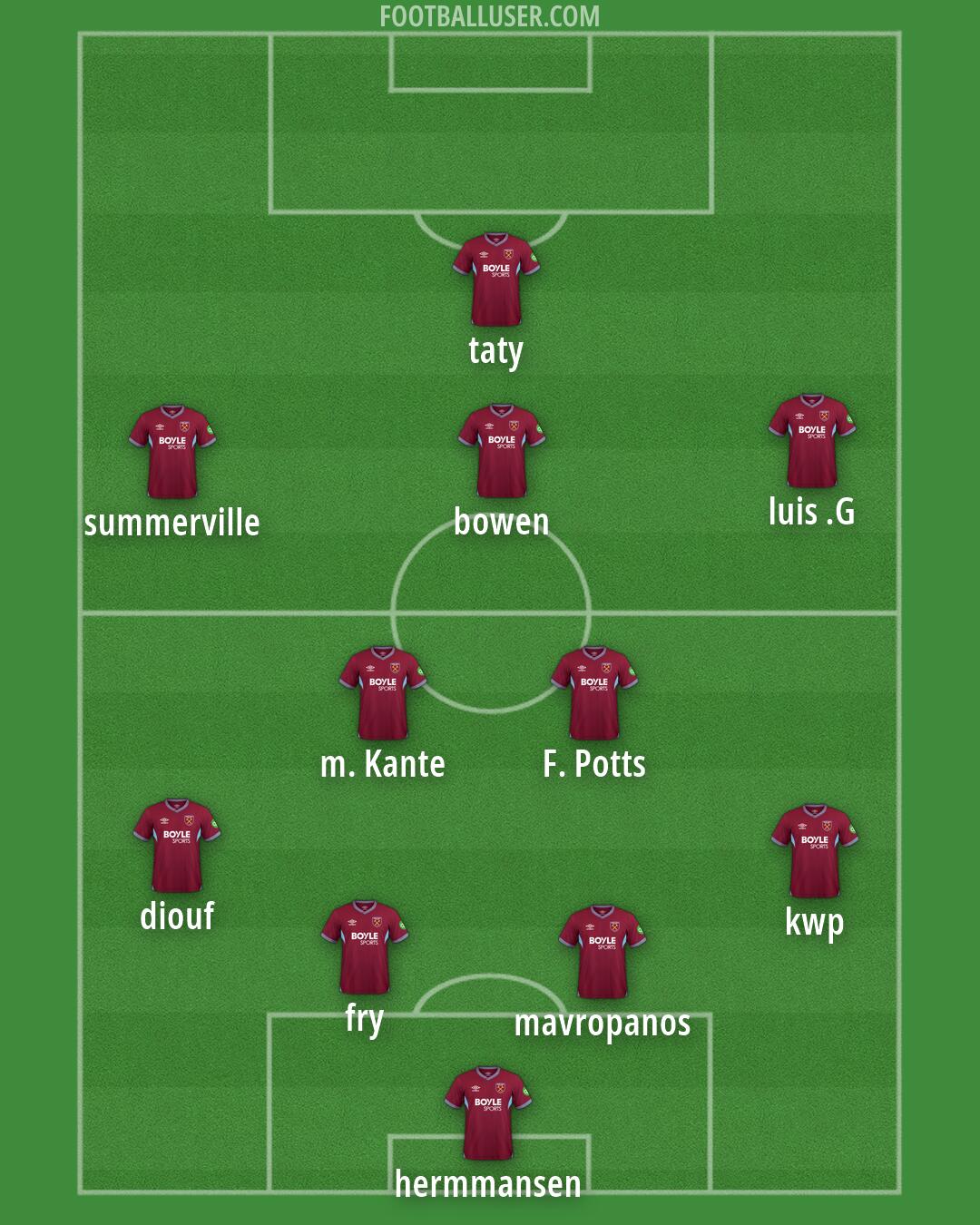 West Ham Formation 2026