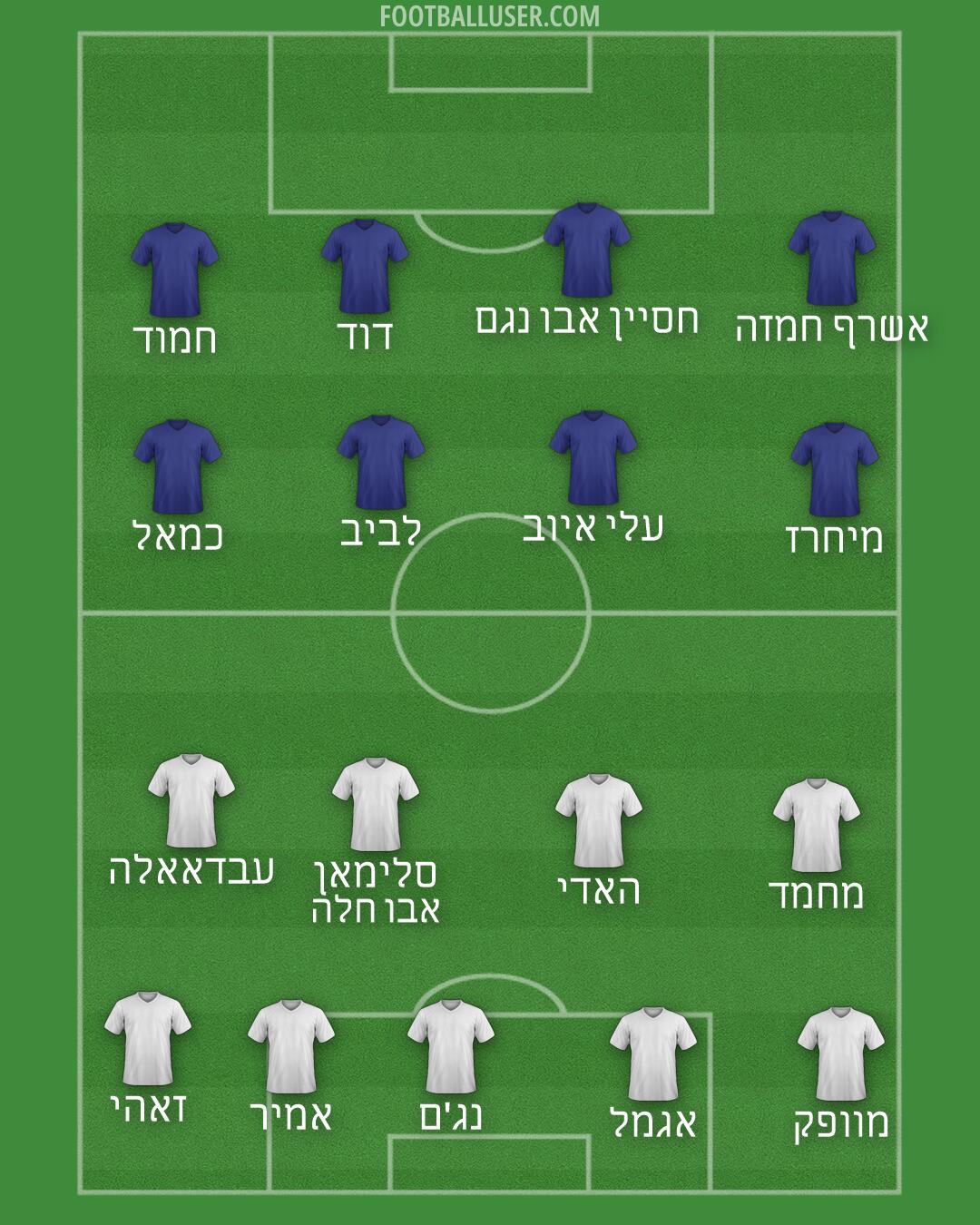 Italy Formation 2026