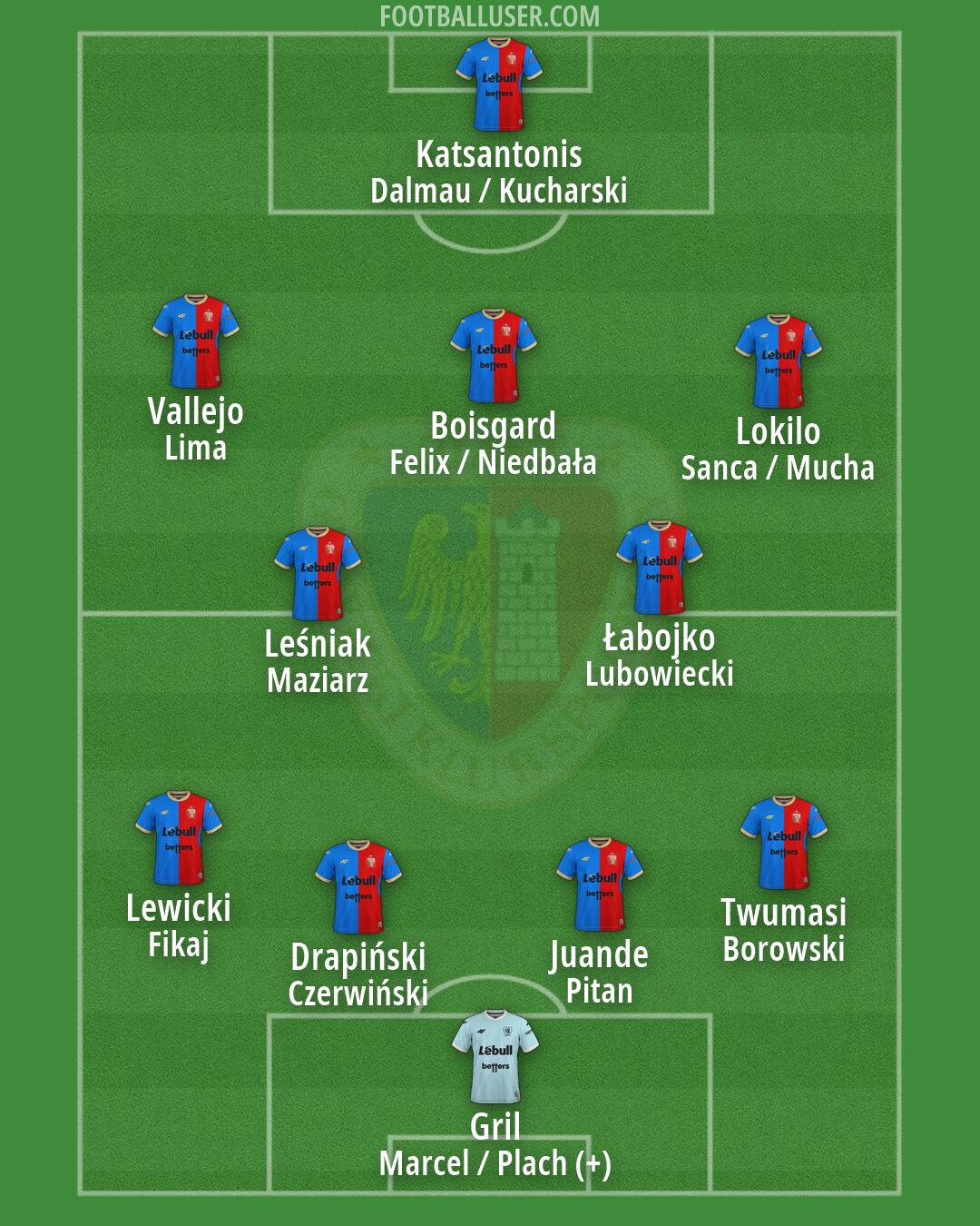 Piast Formation 2026