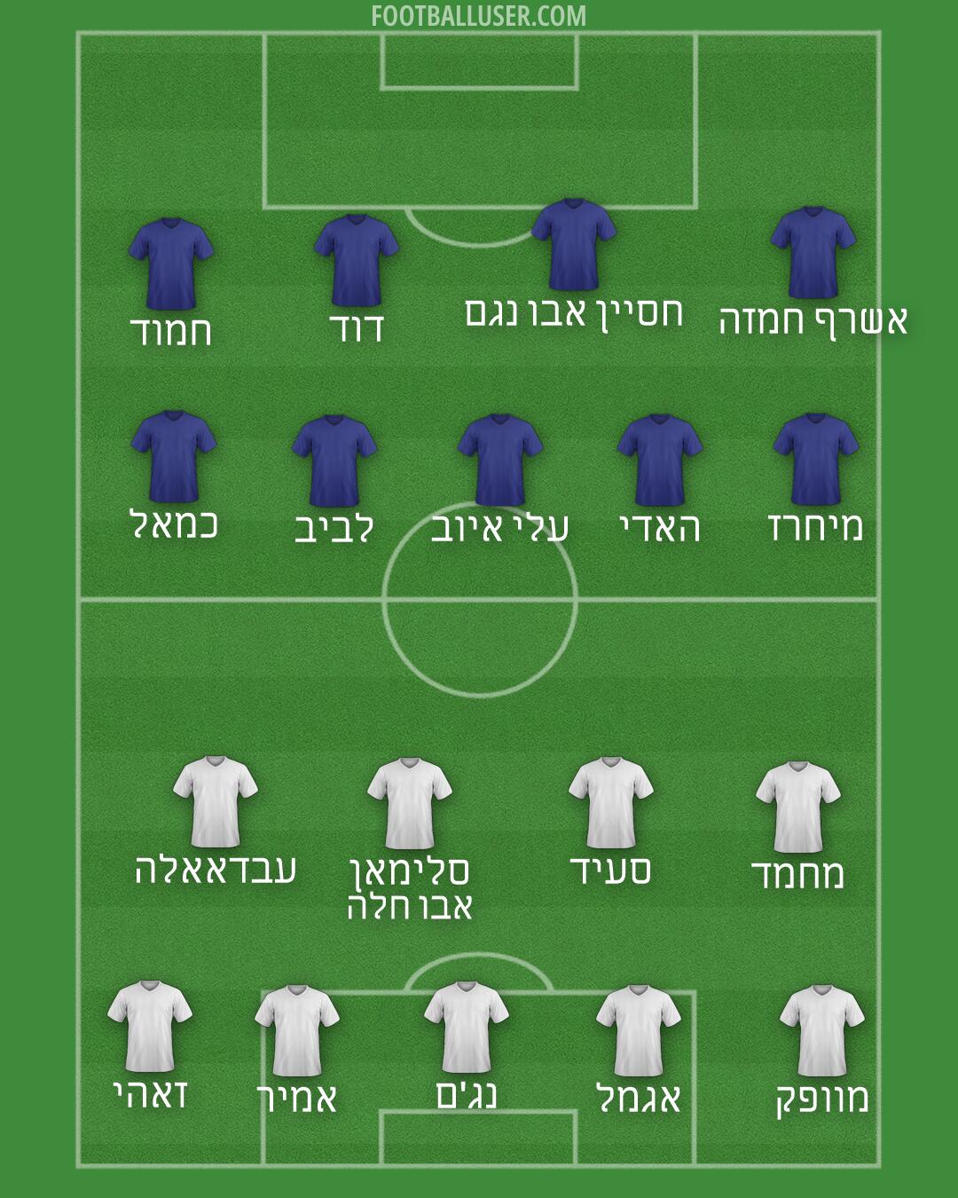 Italy Formation 2026