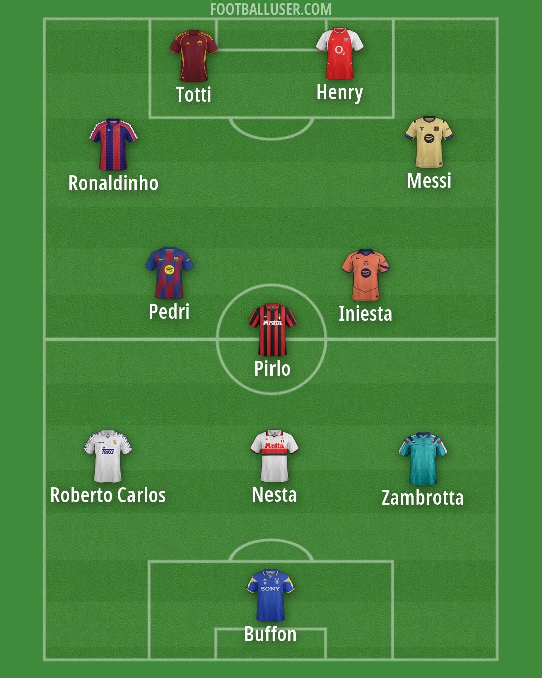 Custom Team Formation 2026
