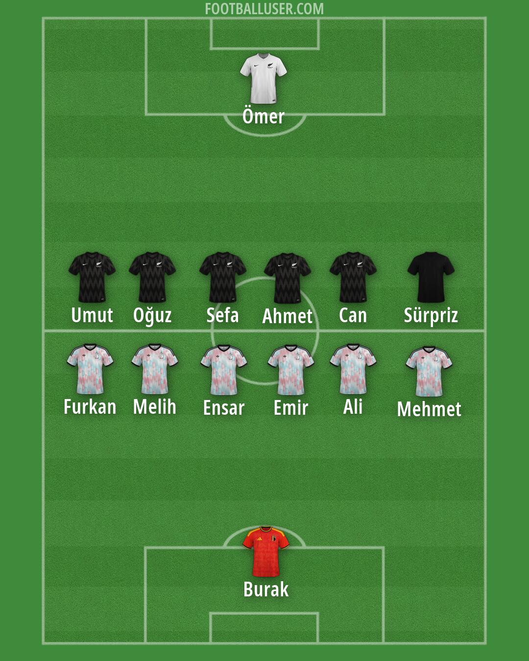 Custom Team Formation 2026