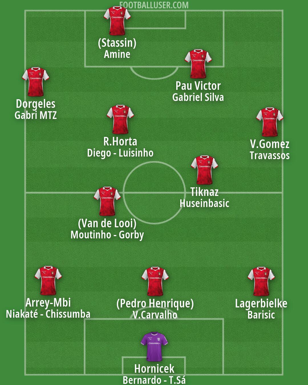 Sp. Braga Formation 2026