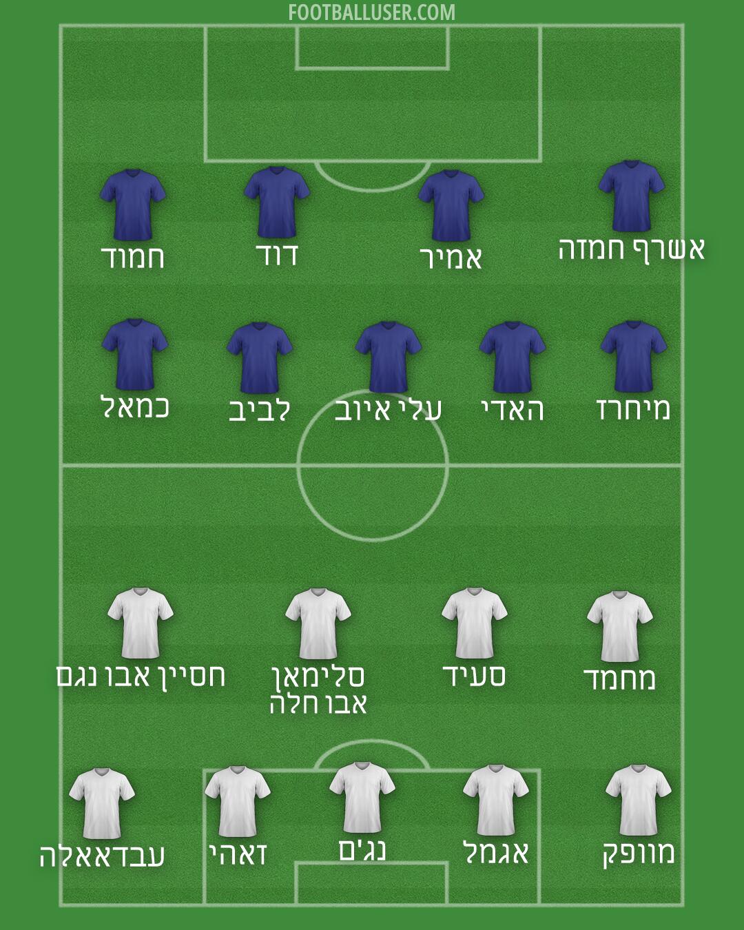 Italy Formation 2026