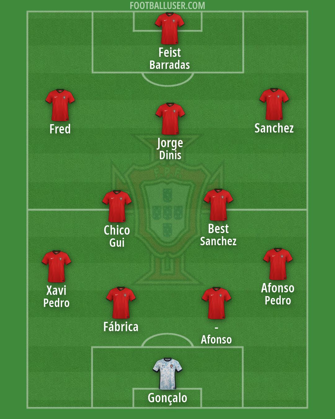 Portugal Formation 2026