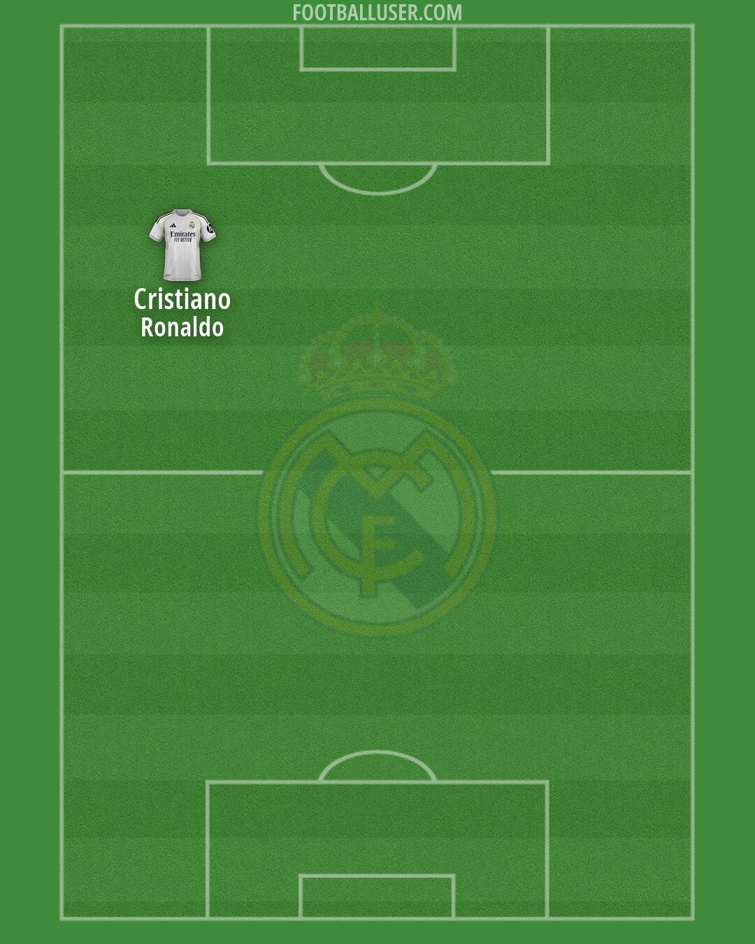 Real Madrid Formation 2026