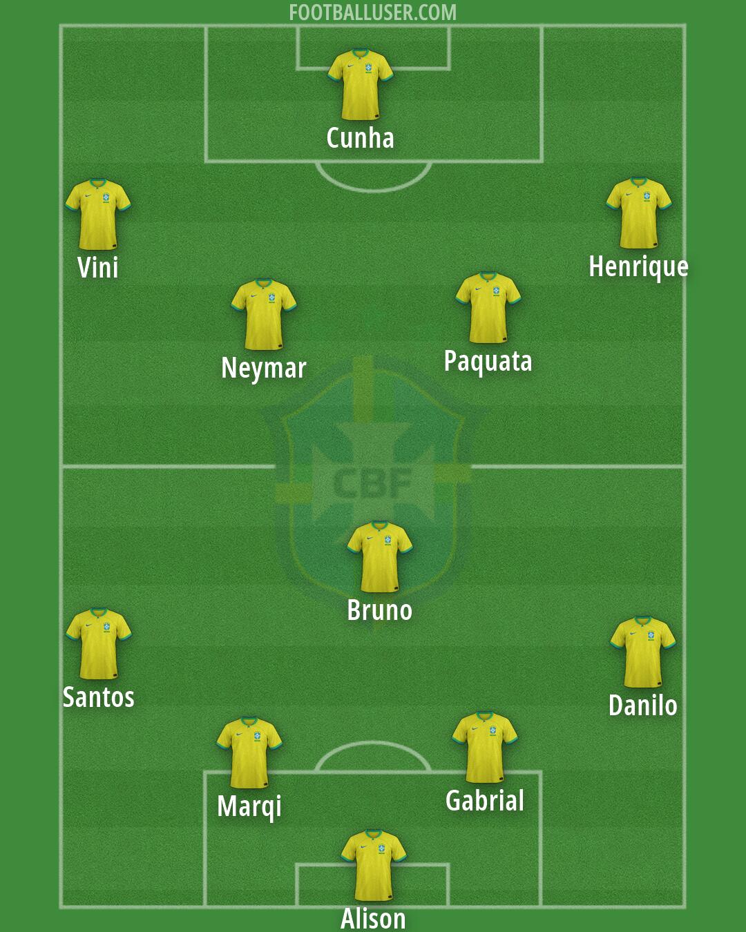 Brazil Formation 2026