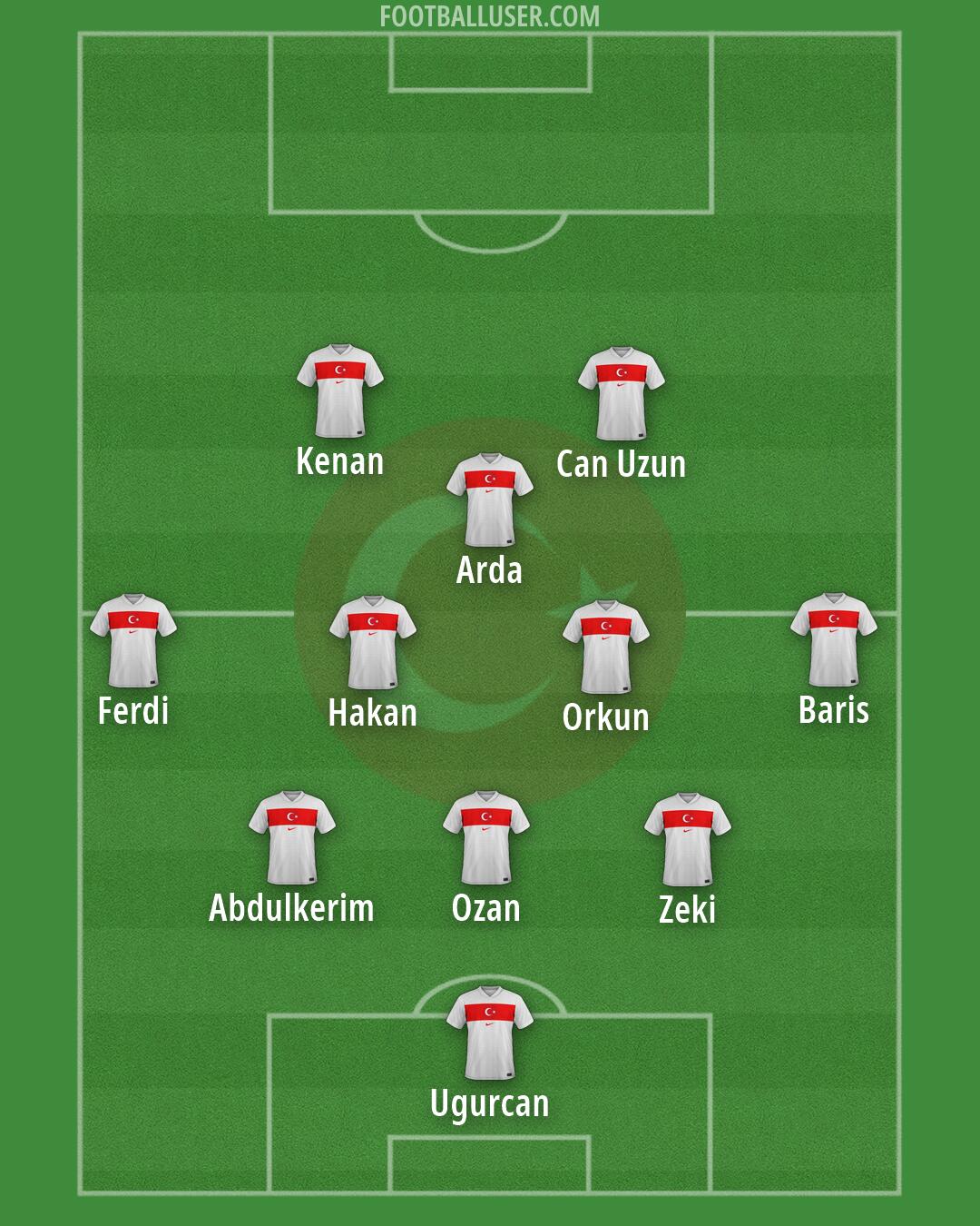 Türkiye Formation 2026